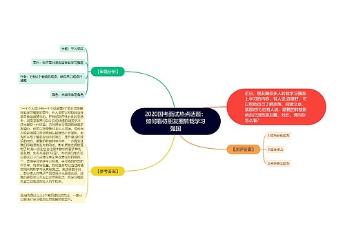 2020国考面试热点话题：如何看待朋友圈转载学习强国