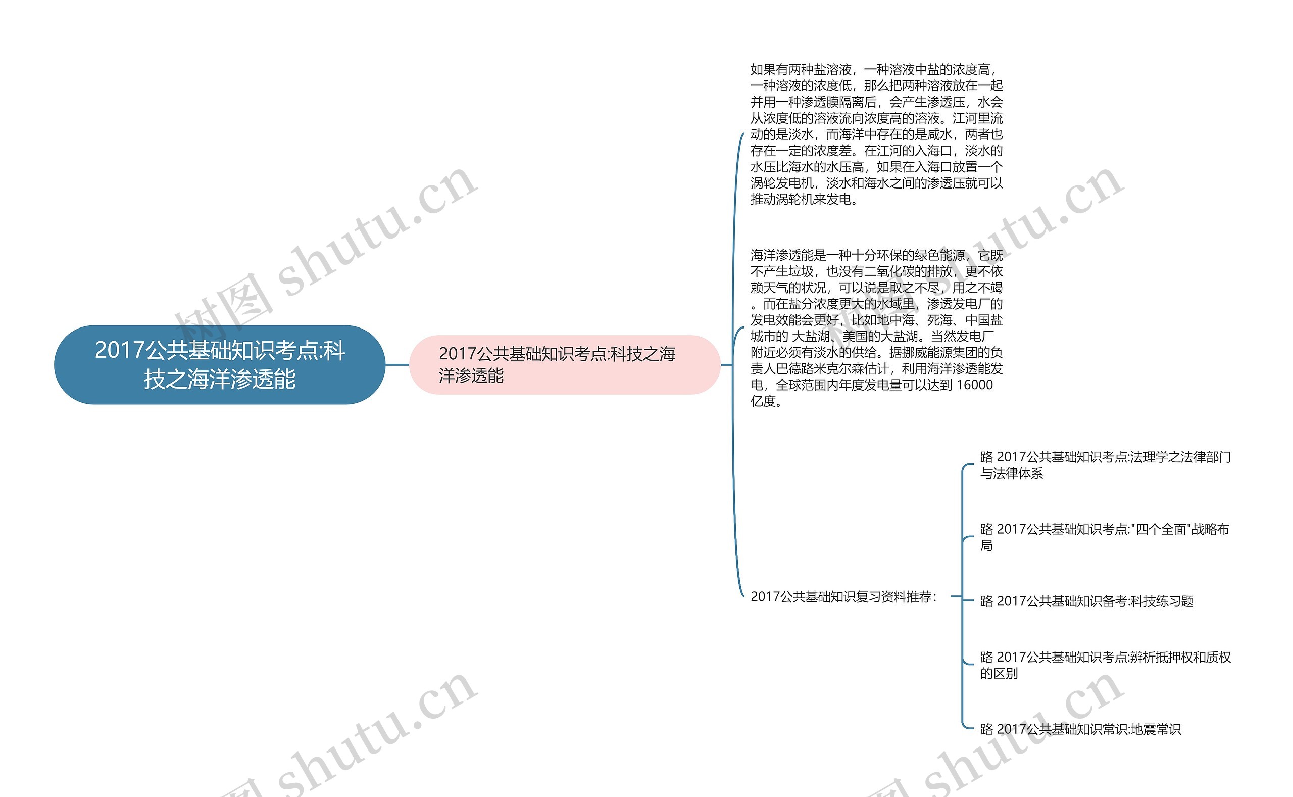 2017公共基础知识考点:科技之海洋渗透能思维导图