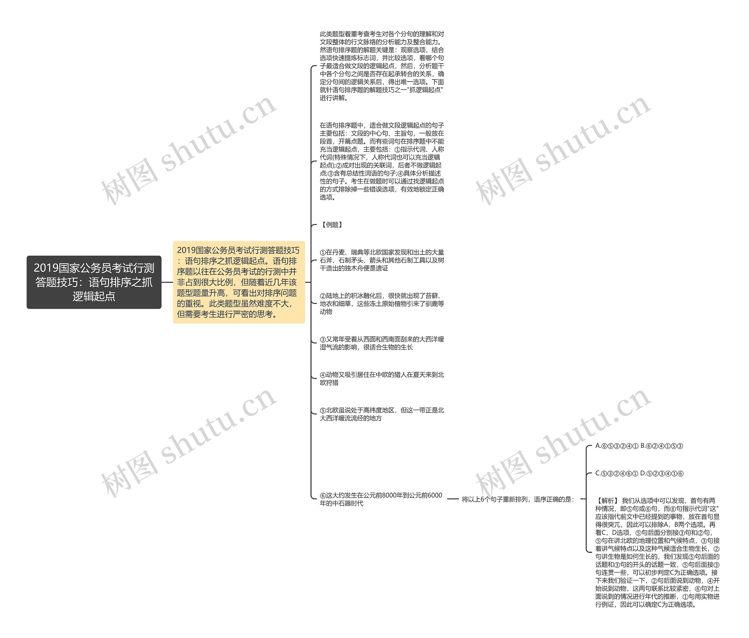 2019国家公务员考试行测答题技巧：语句排序之抓逻辑起点