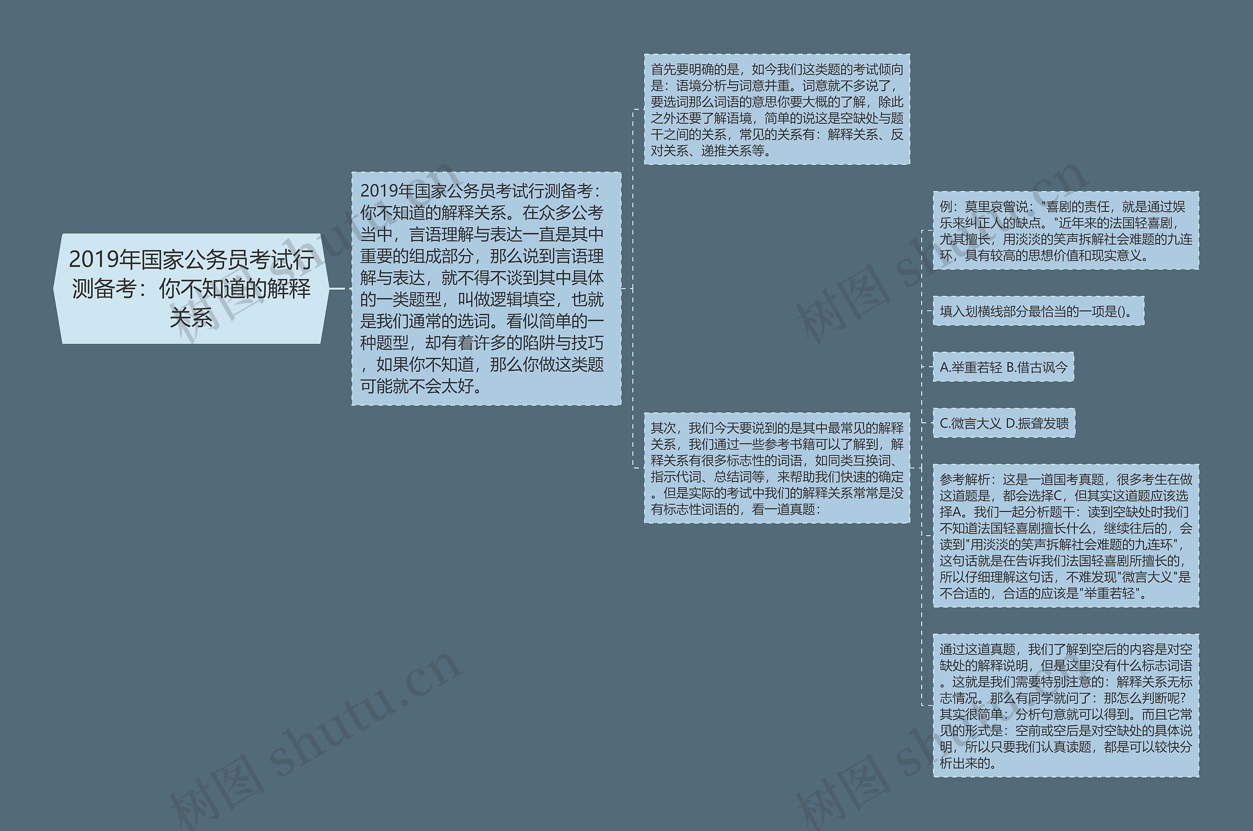 2019年国家公务员考试行测备考：你不知道的解释关系