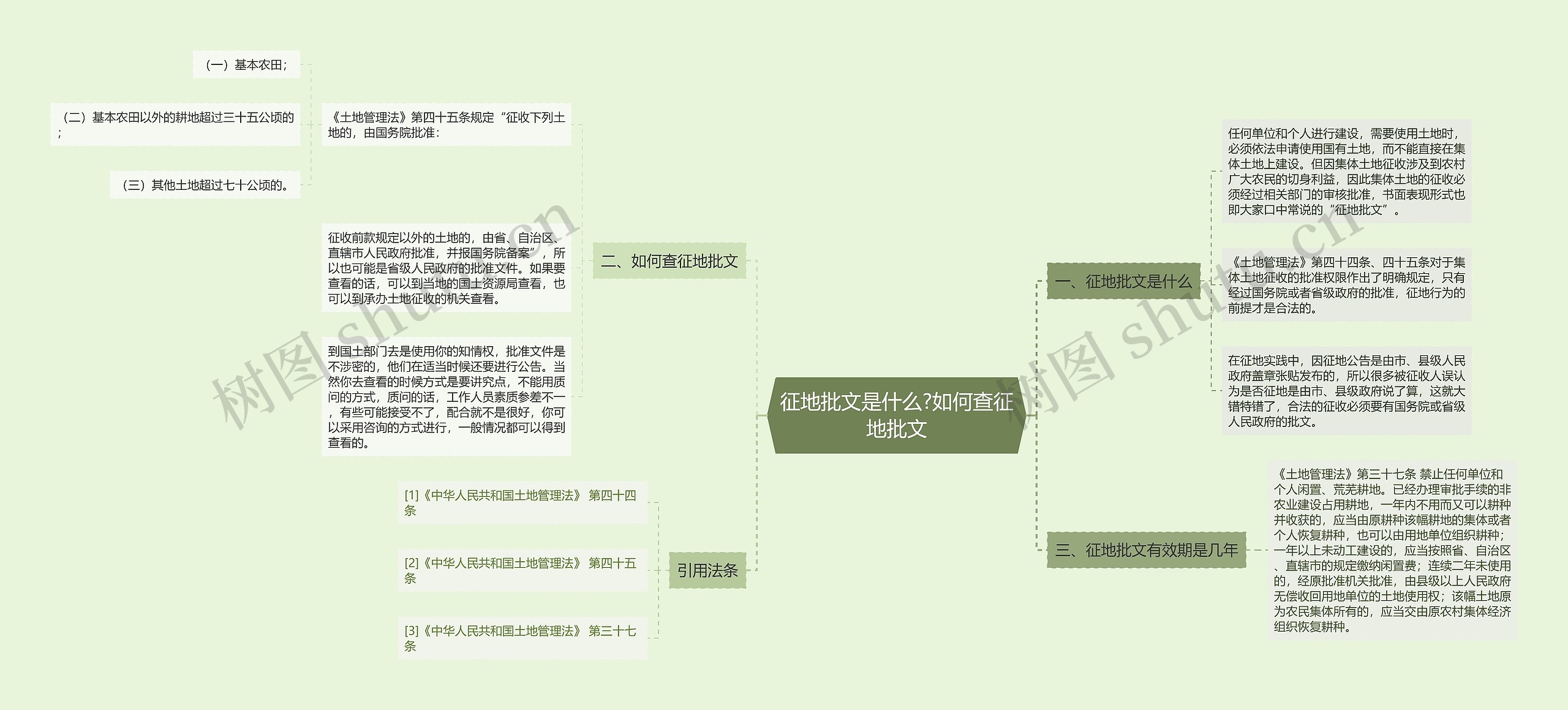 征地批文是什么?如何查征地批文 征地批文是什么?如何查征地批文