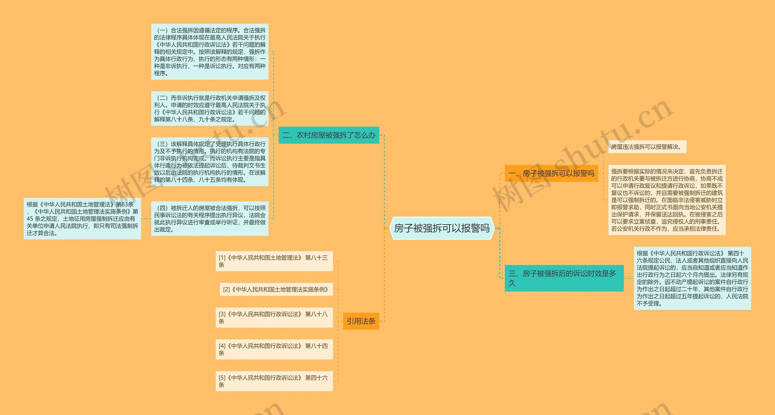 房子被强拆可以报警吗思维导图