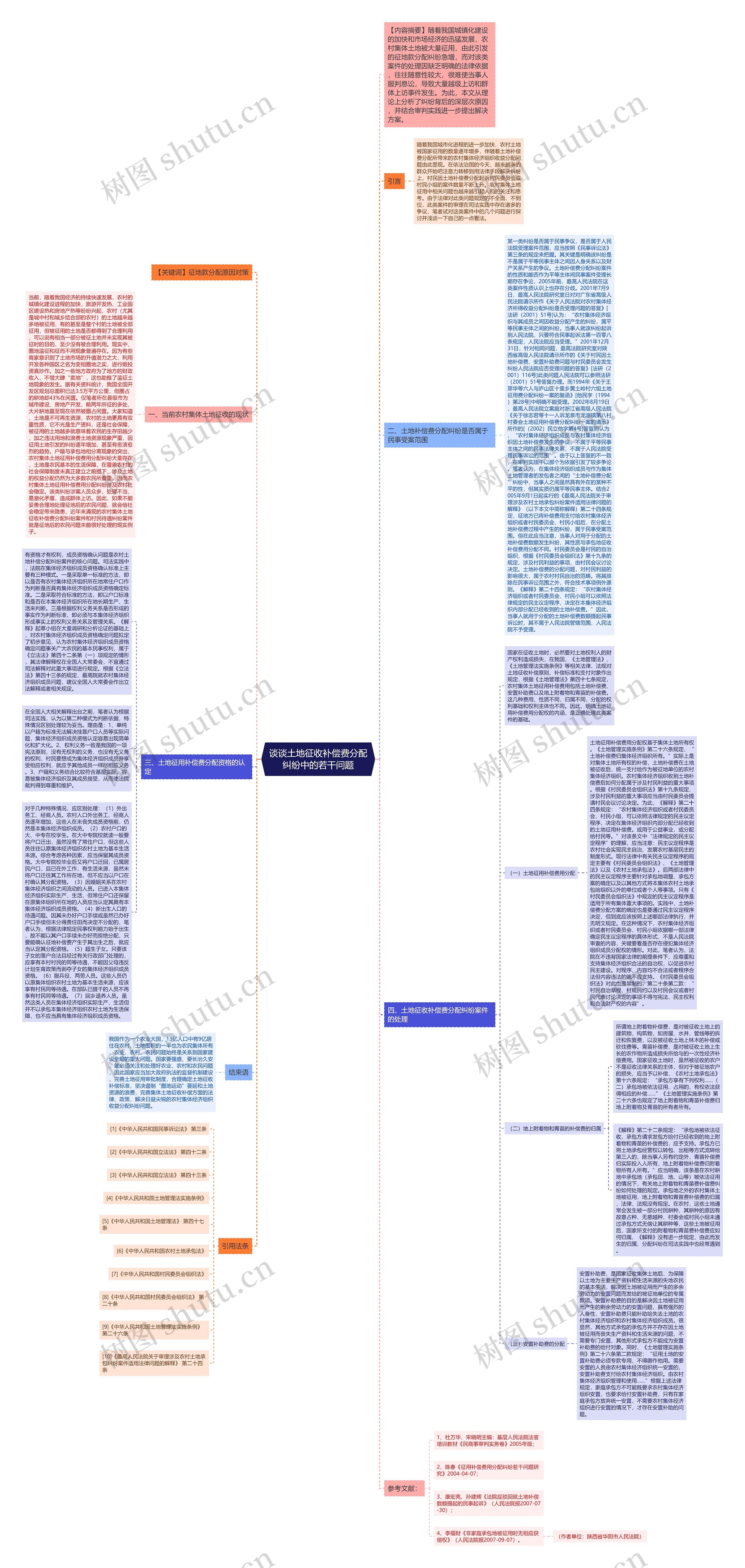 谈谈土地征收补偿费分配纠纷中的若干问题思维导图