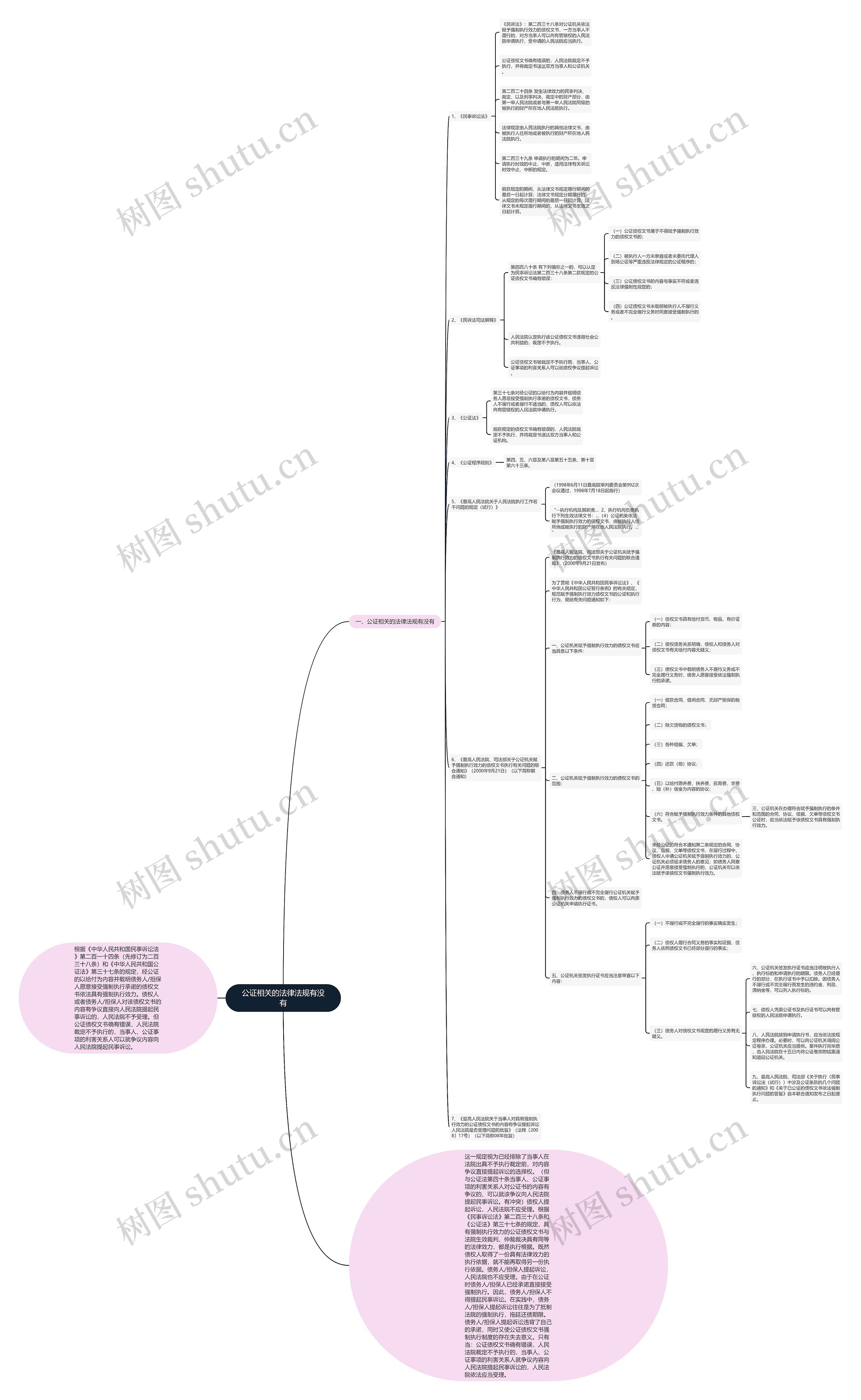 公证相关的法律法规有没有 公证相关的法律法规有没有