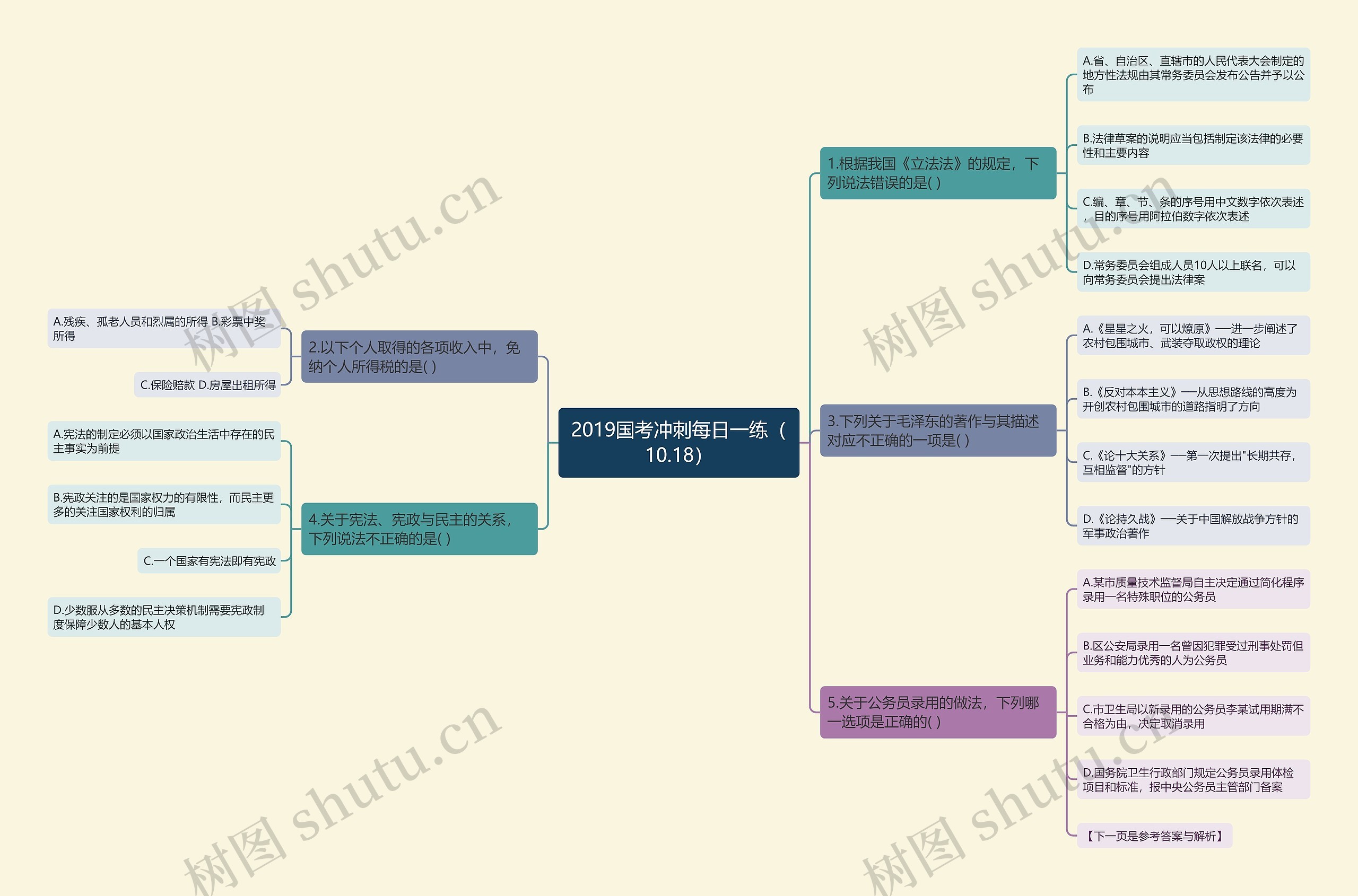 2019国考冲刺每日一练（10.18）思维导图