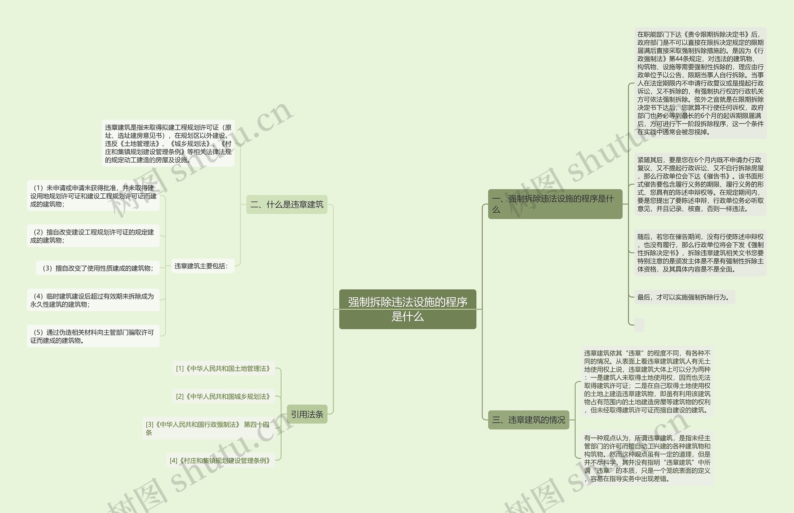 强制拆除违法设施的程序是什么思维导图