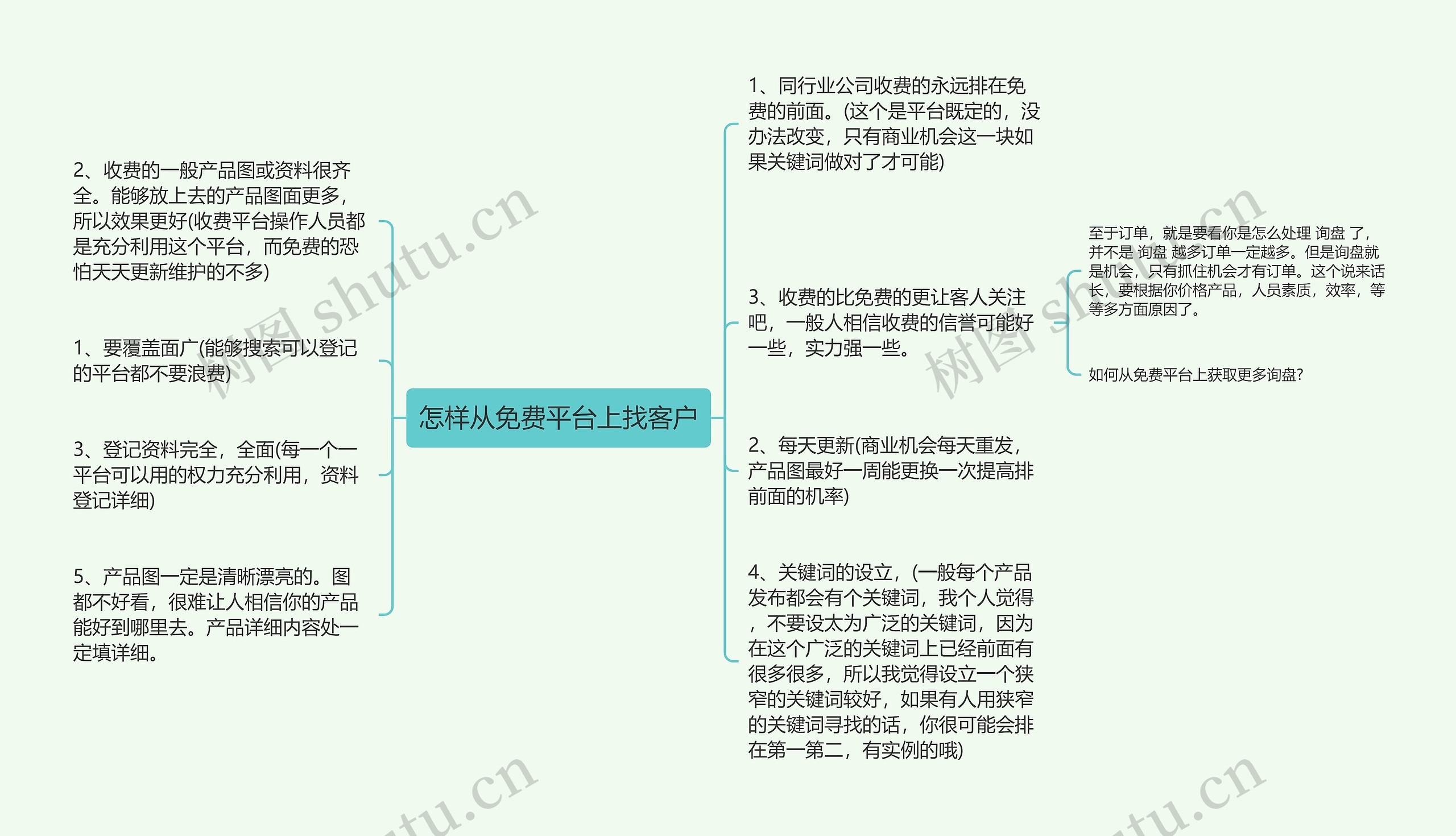 怎样从免费平台上找客户思维导图