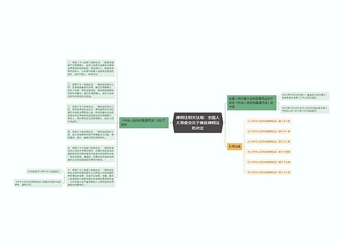 律师法相关法规：全国人大常委会关于修改律师法的决定