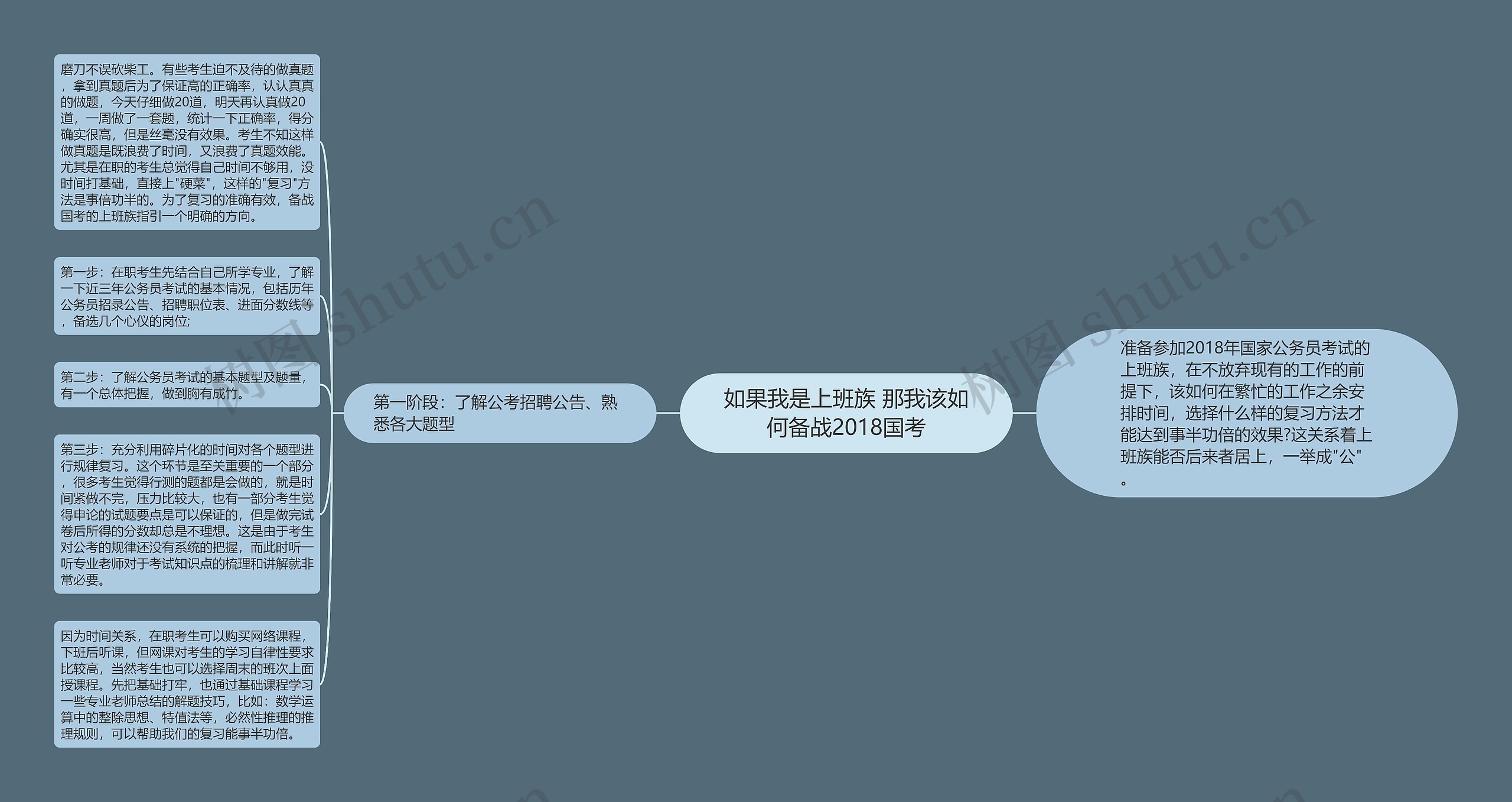 如果我是上班族 那我该如何备战2018国考