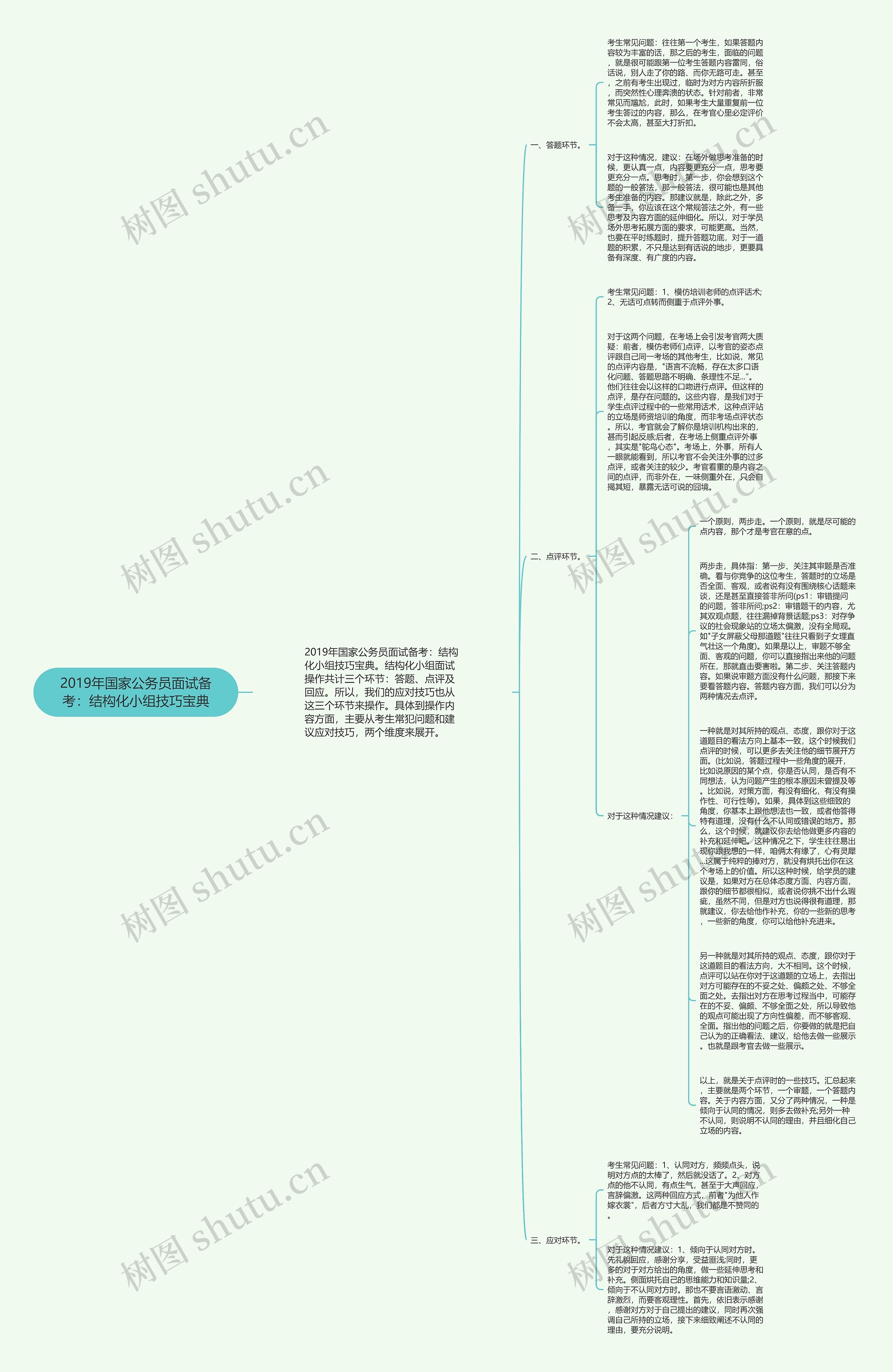 2019年国家公务员面试备考：结构化小组技巧宝典思维导图