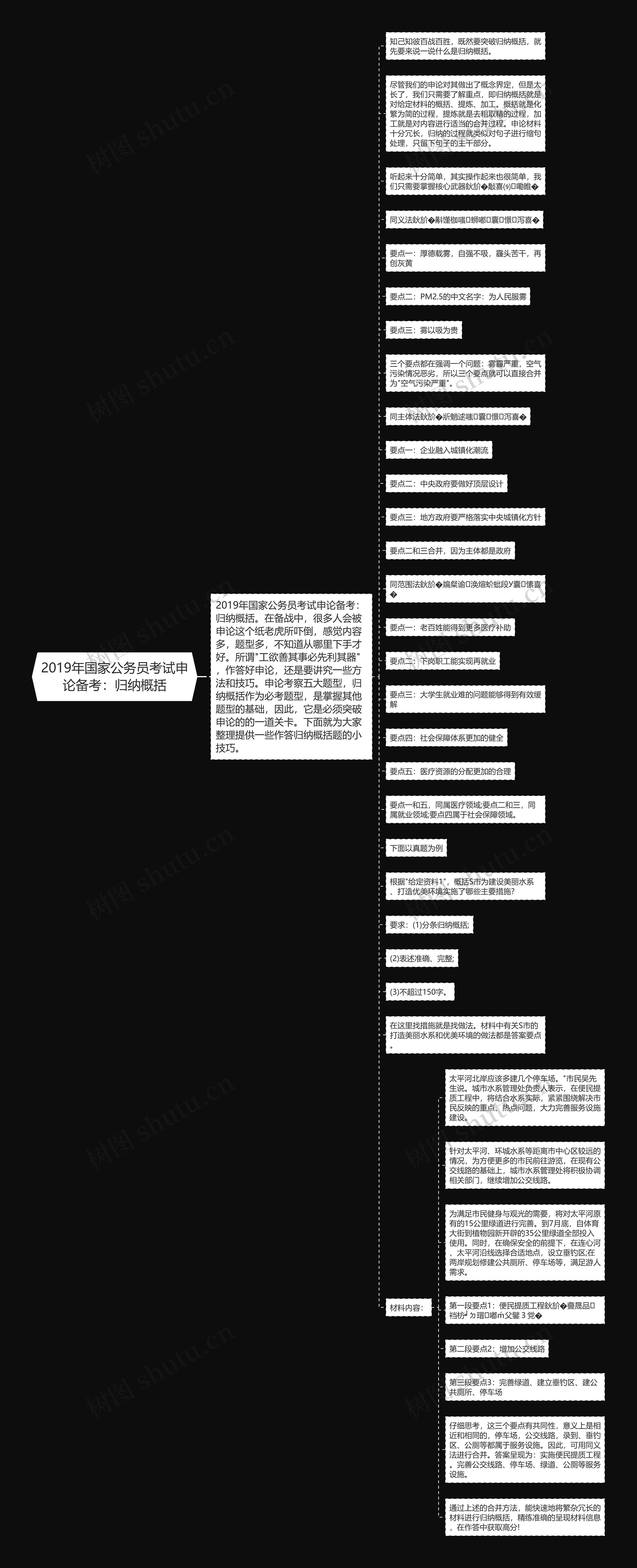 2019年国家公务员考试申论备考：归纳概括思维导图