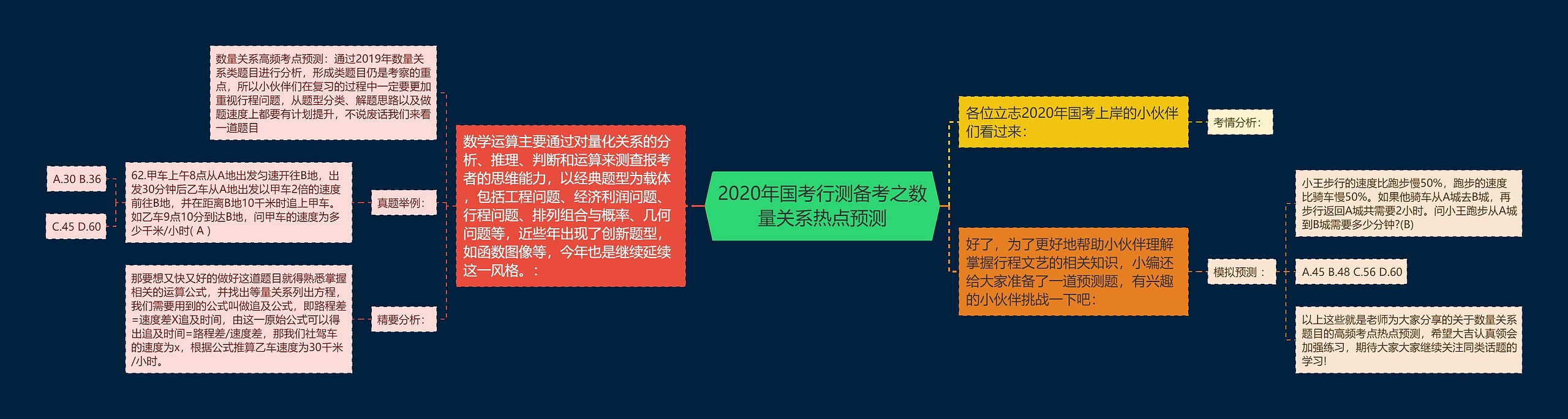 2020年国考行测备考之数量关系热点预测