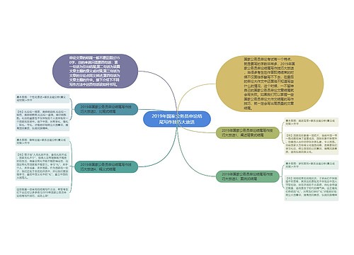 2019年国家公务员申论结尾写作技巧大放送