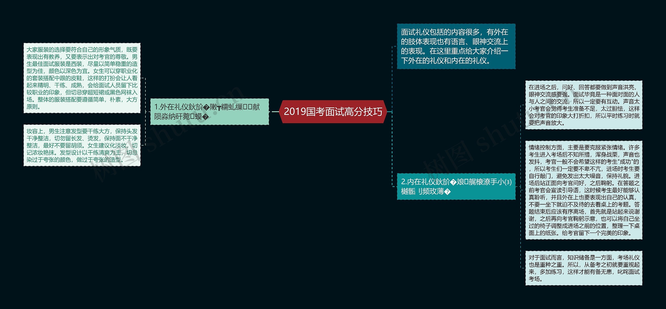 2019国考面试高分技巧思维导图