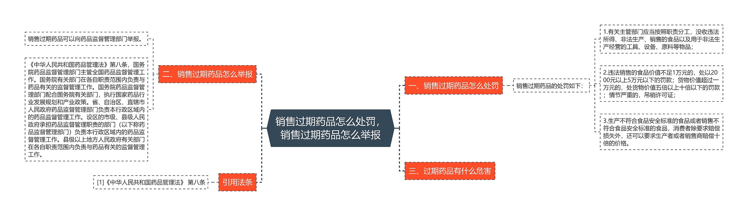 销售过期药品怎么处罚，销售过期药品怎么举报