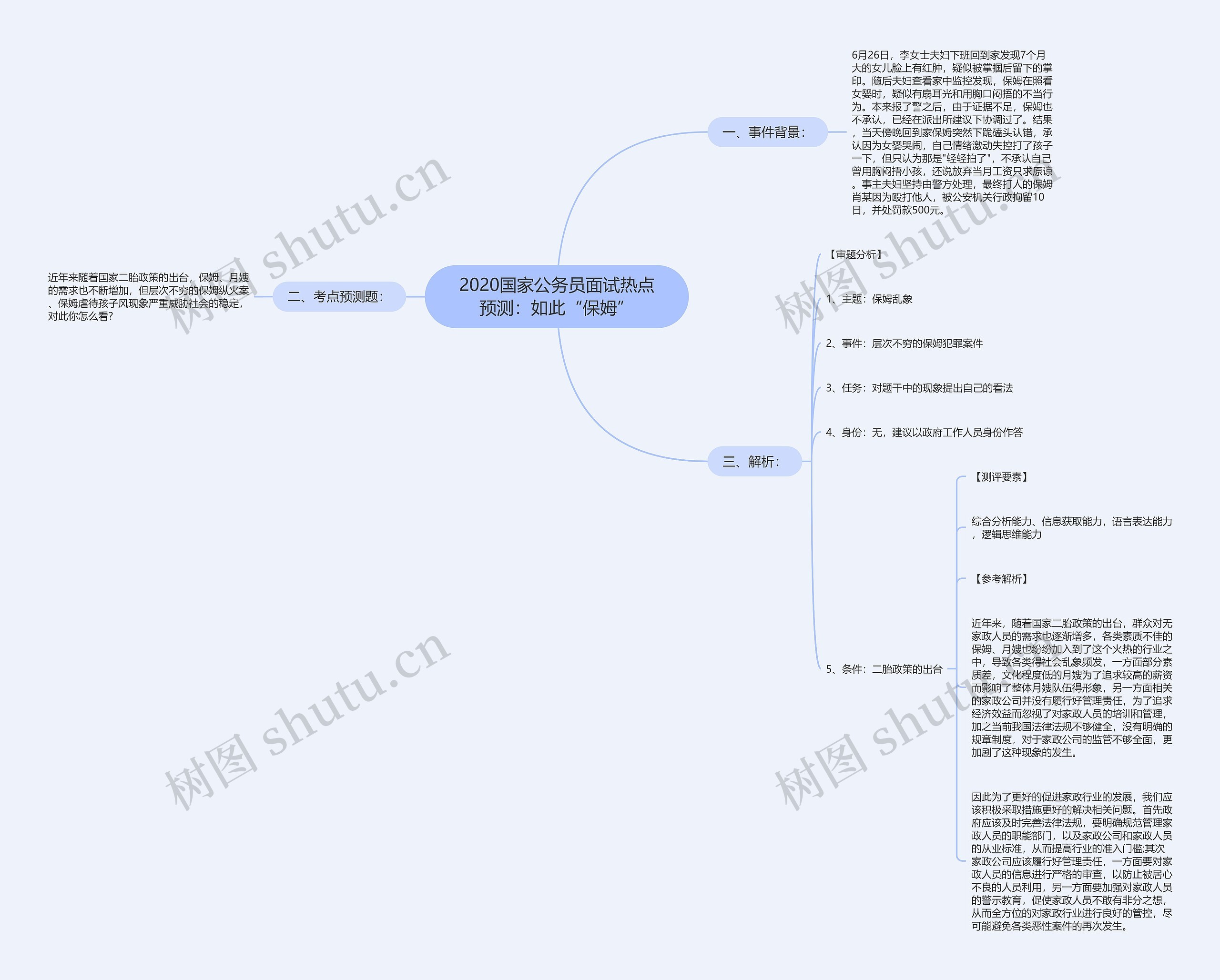 2020国家公务员面试热点预测：如此“保姆”思维导图