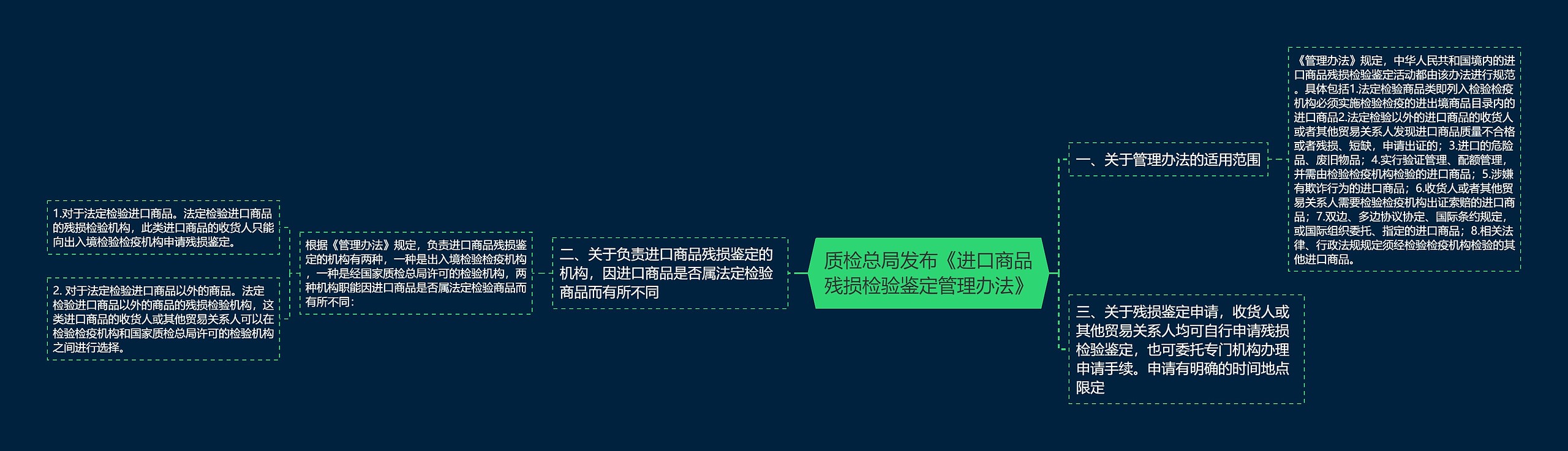 质检总局发布《进口商品残损检验鉴定管理办法》