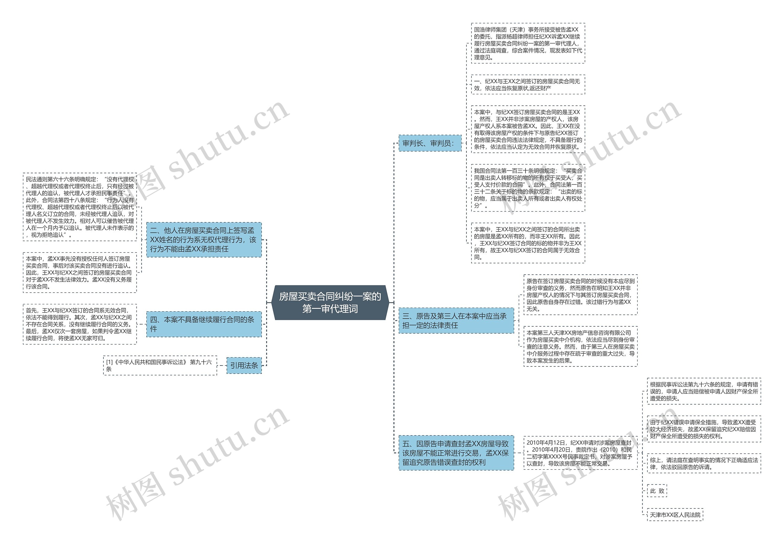 房屋买卖合同纠纷一案的第一审代理词思维导图
