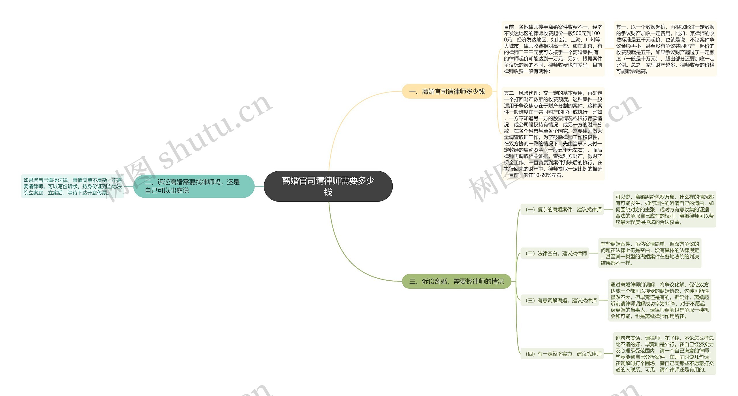 离婚官司请律师需要多少钱