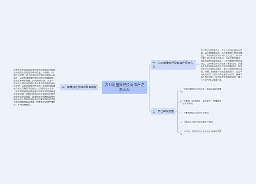 农村房屋拆迁没有房产证怎么办