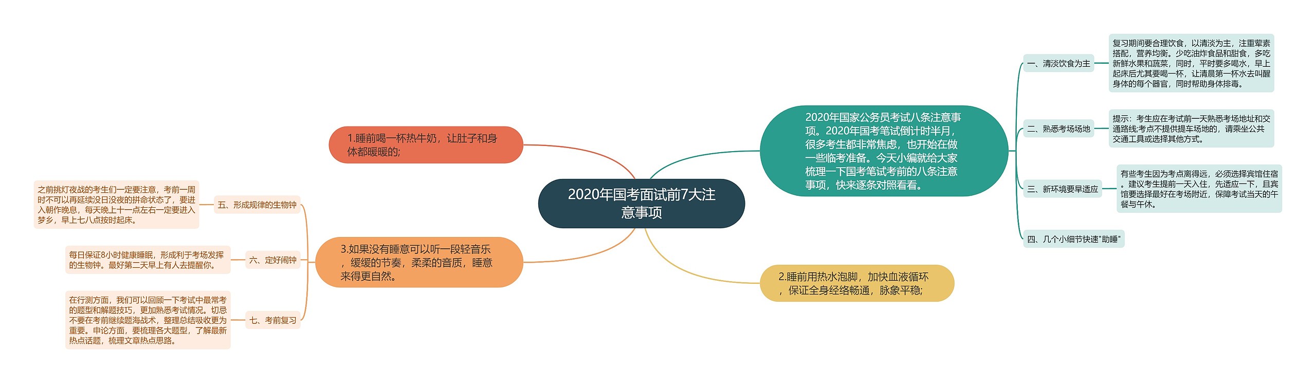 2020年国考面试前7大注意事项