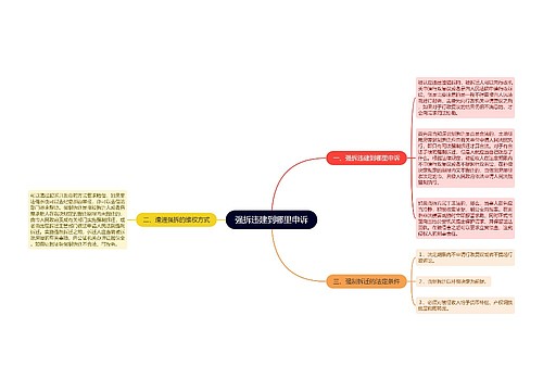 强拆违建到哪里申诉