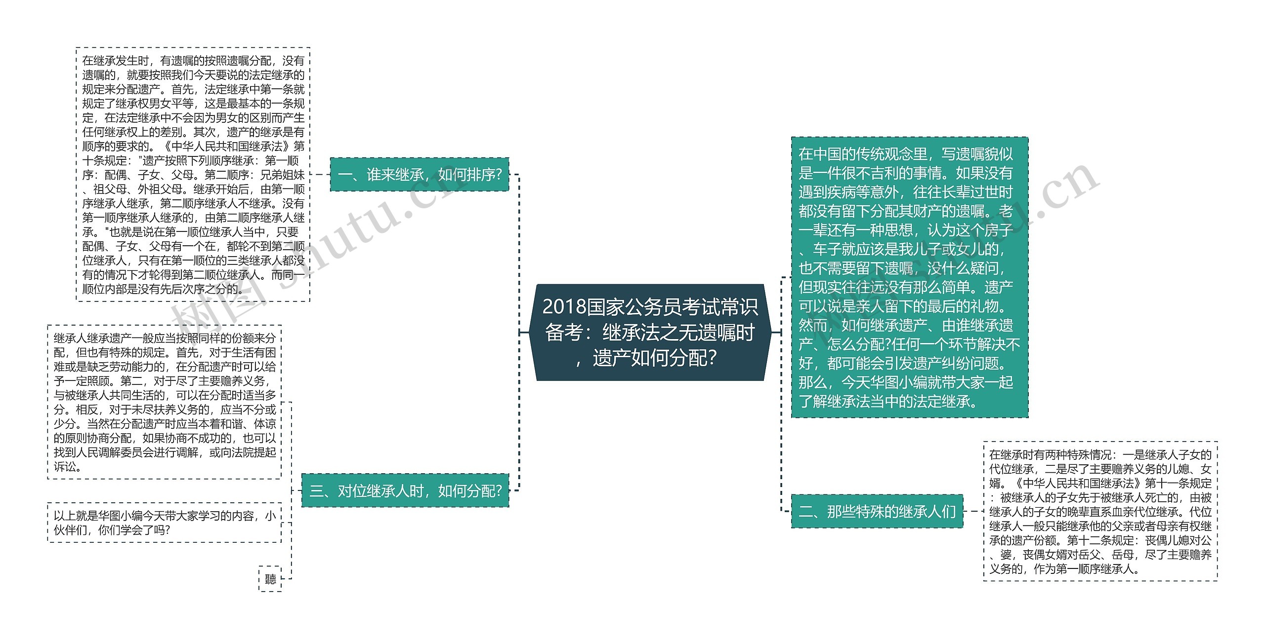 2018国家公务员考试常识备考：继承法之无遗嘱时，遗产如何分配？