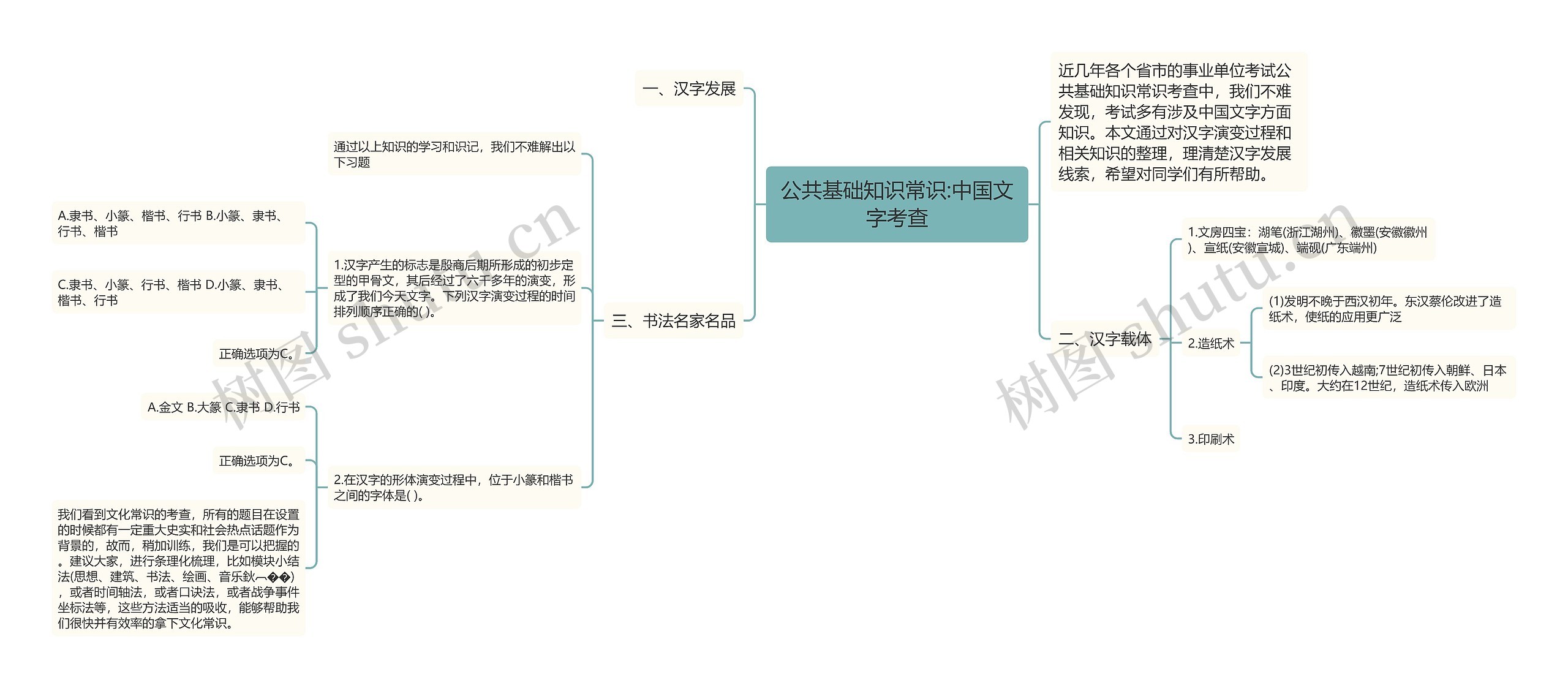 公共基础知识常识:中国文字考查思维导图