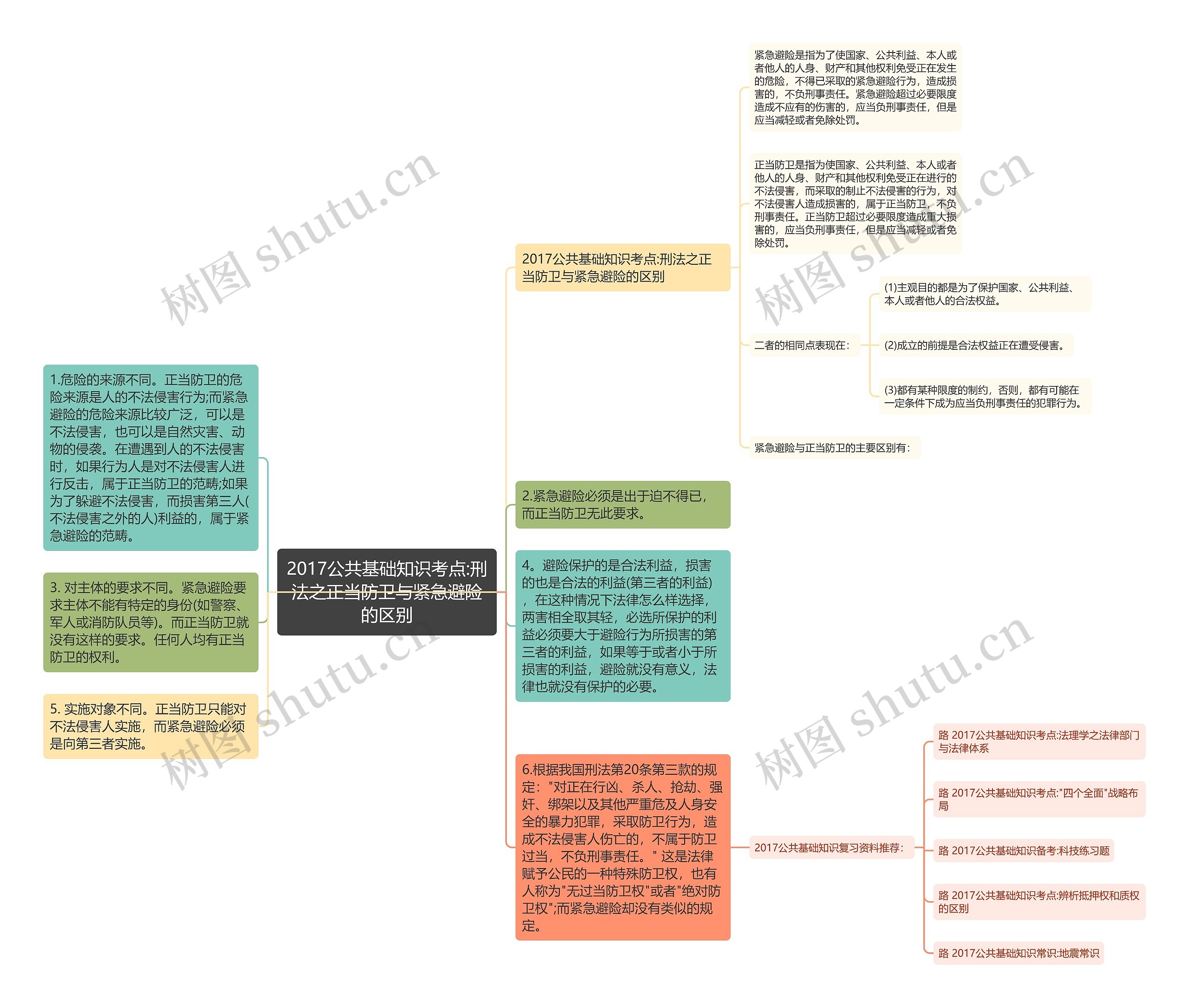 2017公共基础知识考点:刑法之正当防卫与紧急避险的区别