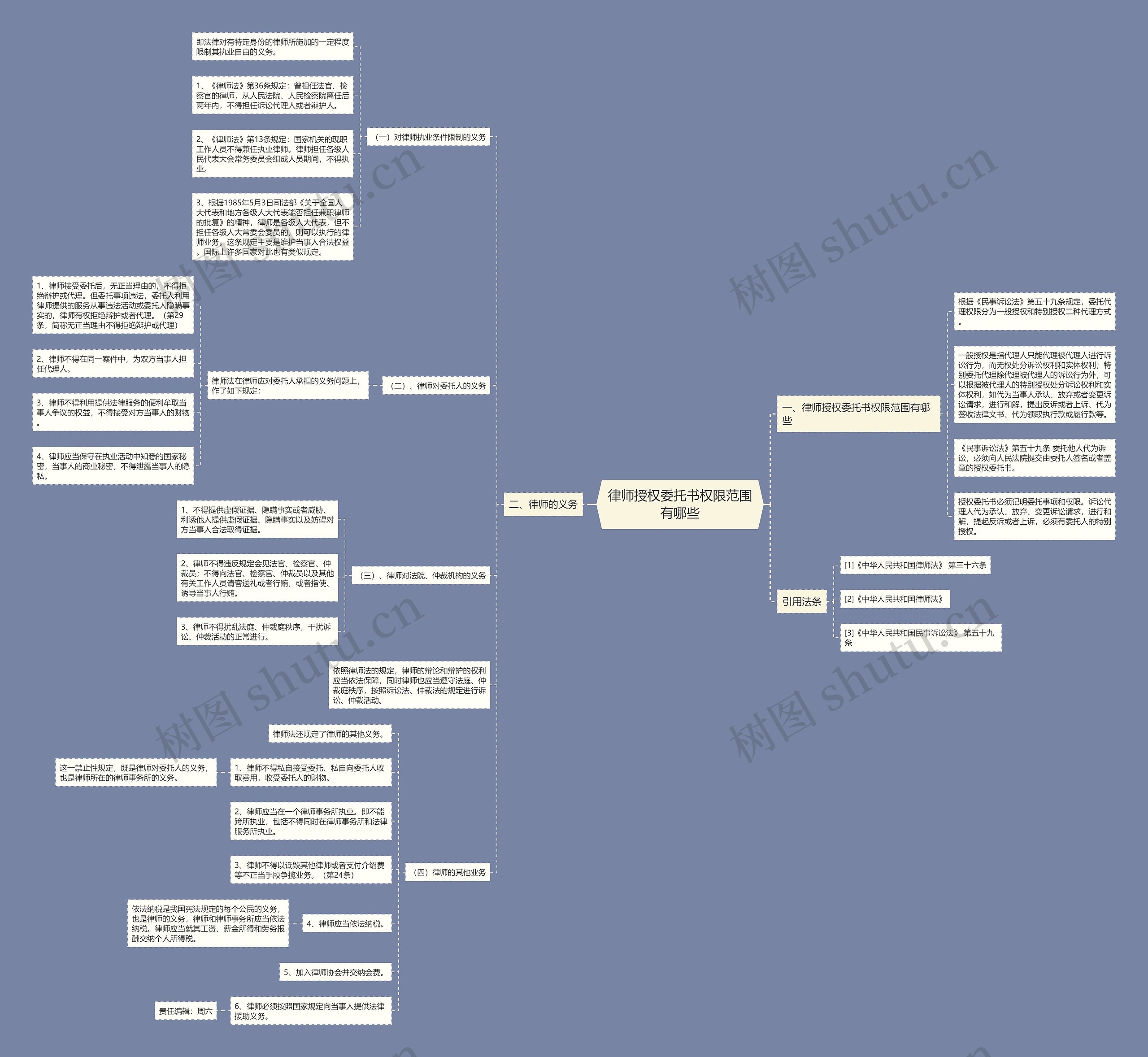 律师授权委托书权限范围有哪些思维导图