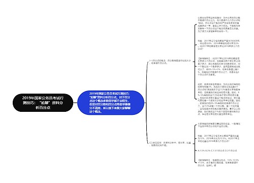 2019年国家公务员考试行测技巧：“尬聊”资料分析百分点