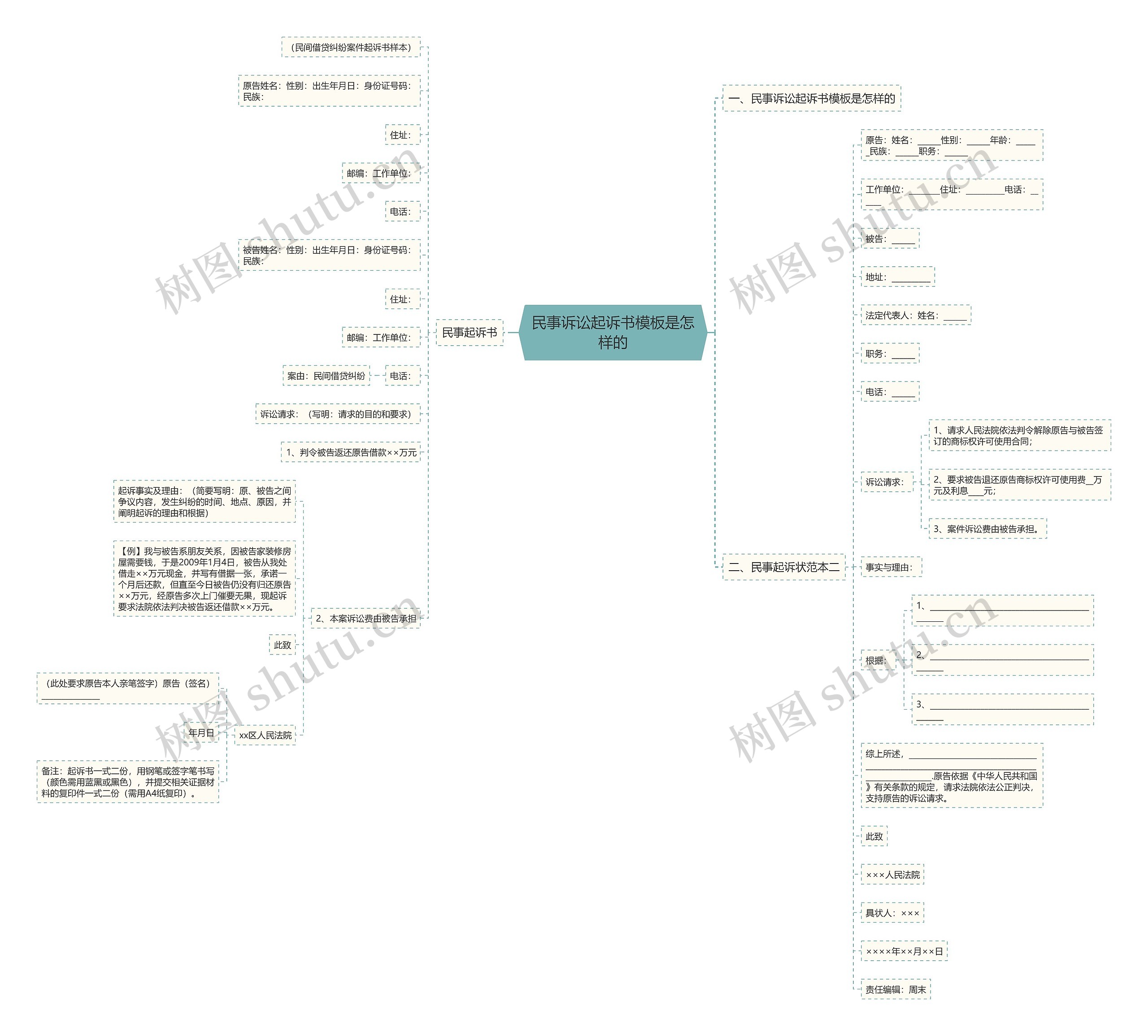民事诉讼起诉书模板是怎样的 民事诉讼起诉书模板是怎样的
