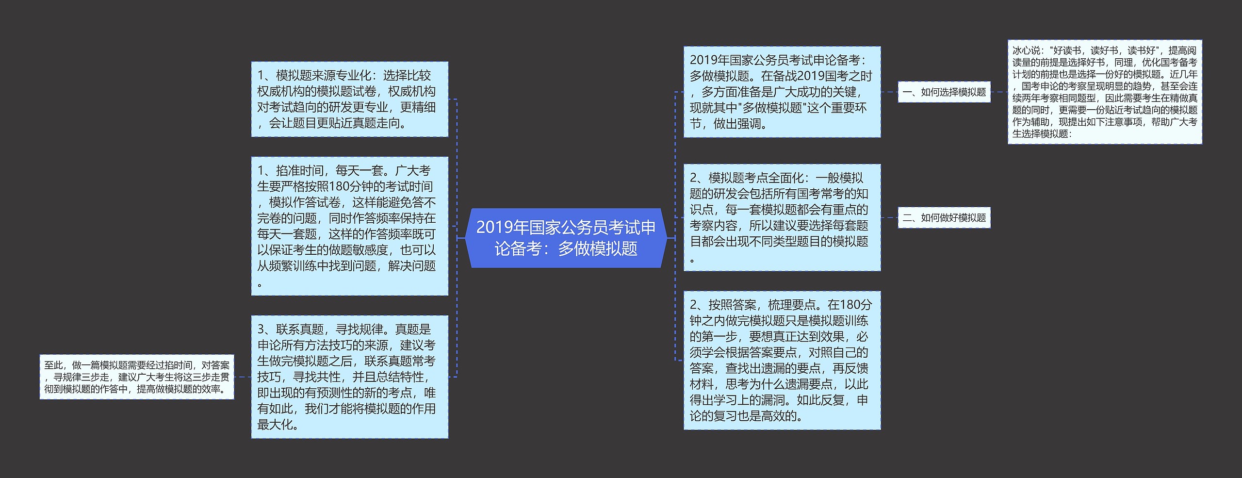 2019年国家公务员考试申论备考：多做模拟题