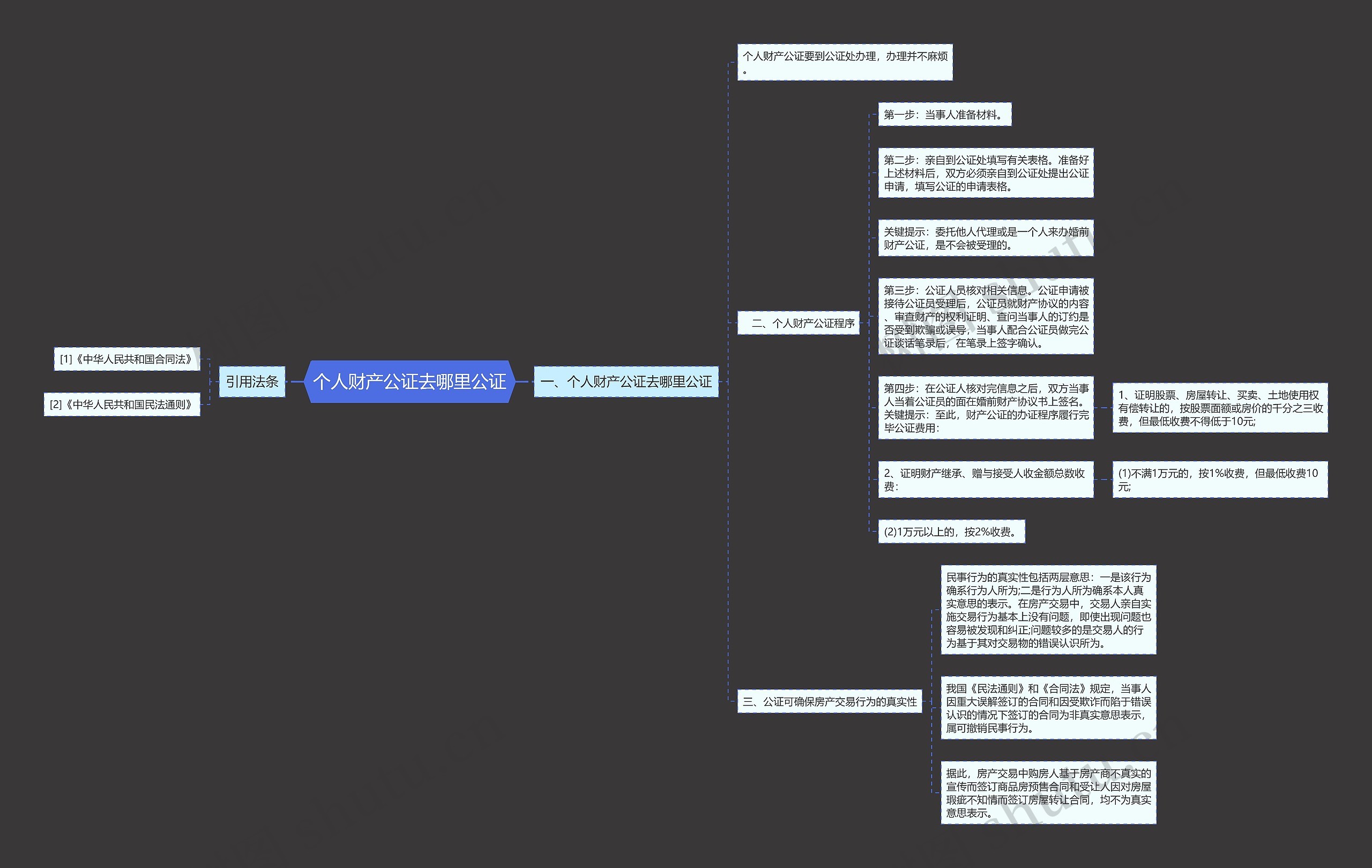 个人财产公证去哪里公证 个人财产公证去哪里公证