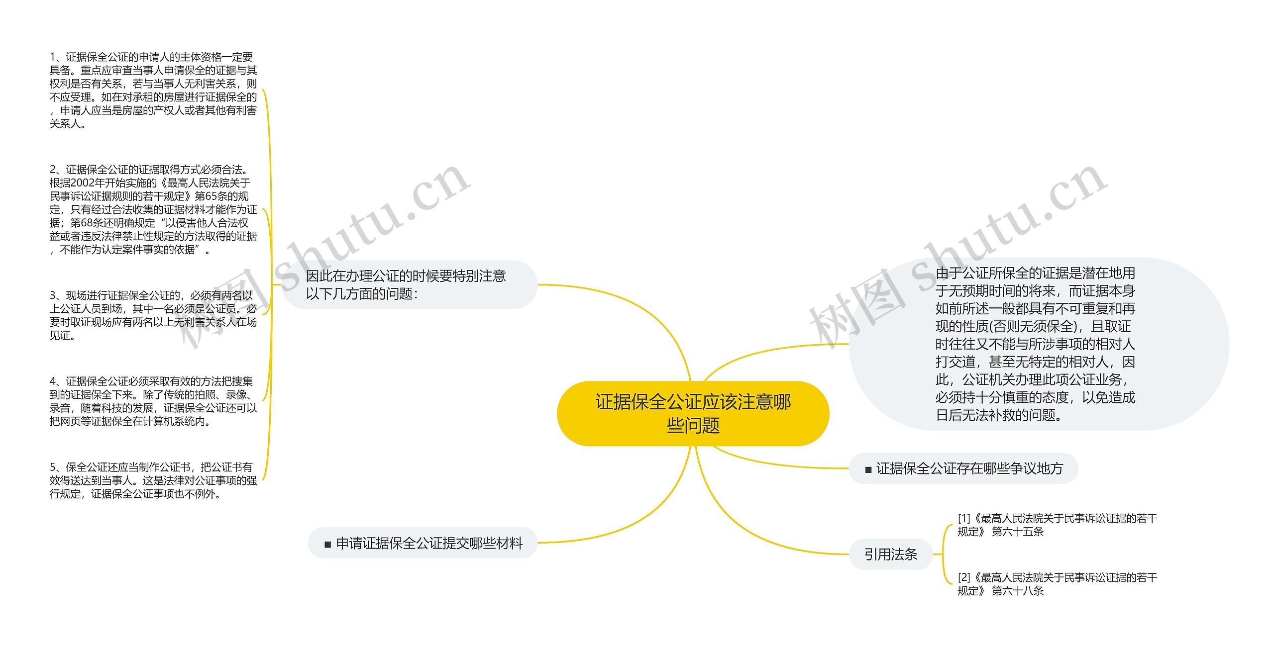 证据保全公证应该注意哪些问题