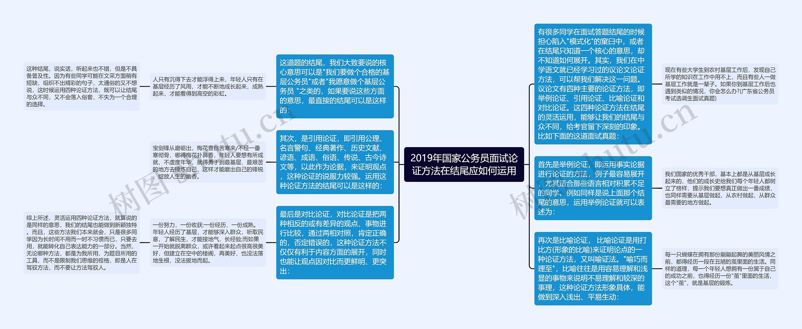 2019年国家公务员面试论证方法在结尾应如何运用