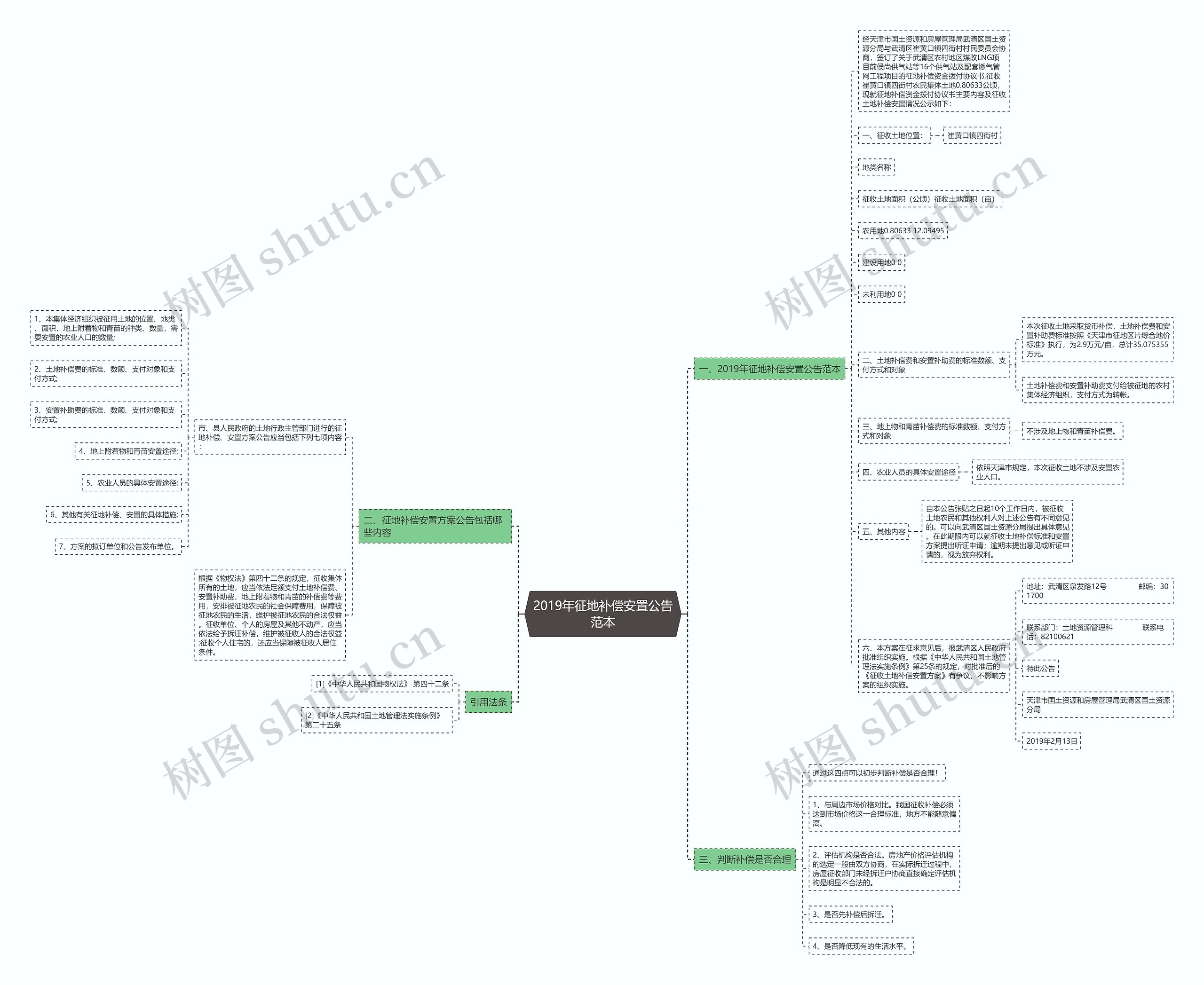 2019年征地补偿安置公告范本 2019年征地补偿安置公告范本