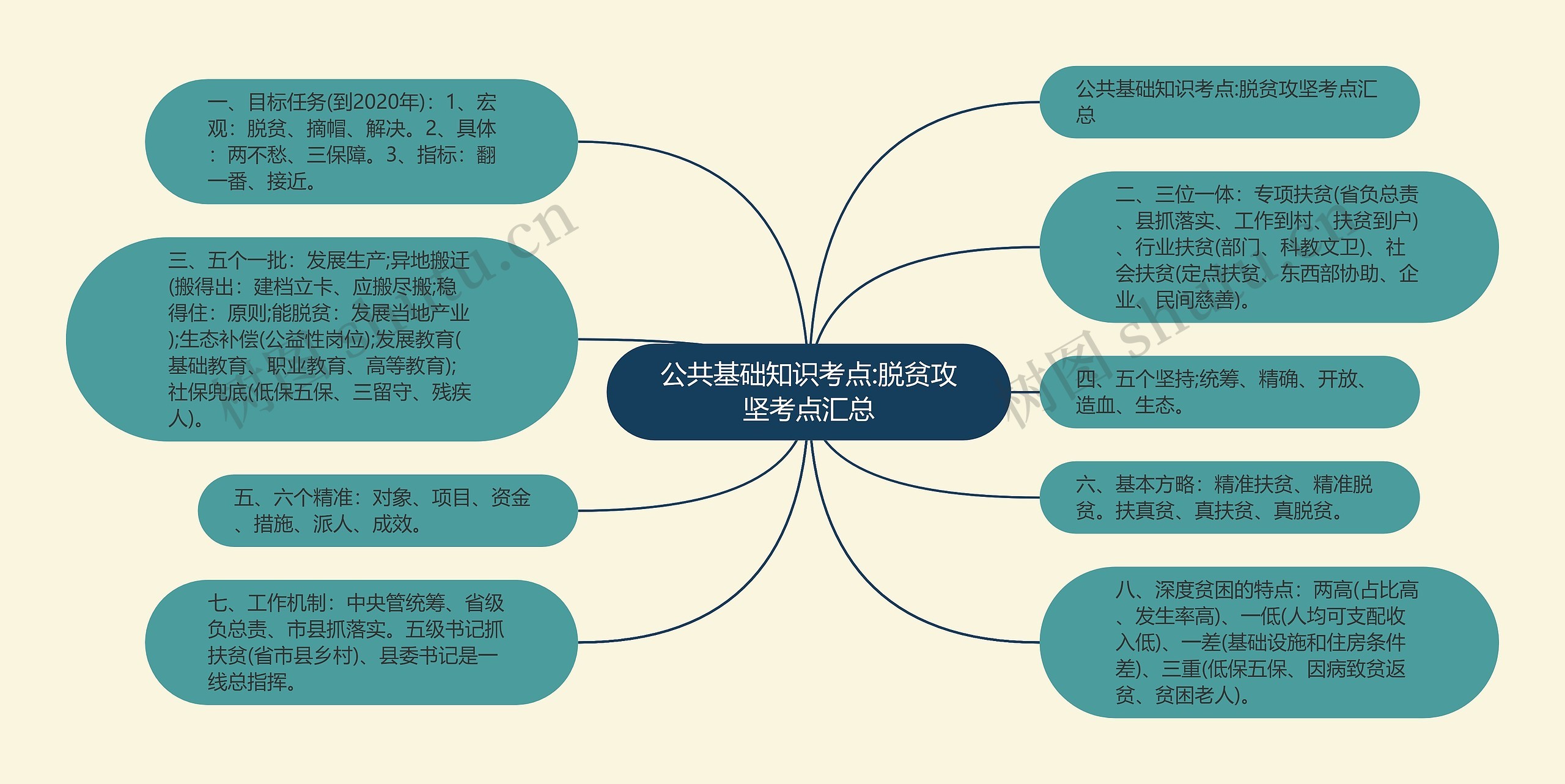 公共基础知识考点:脱贫攻坚考点汇总