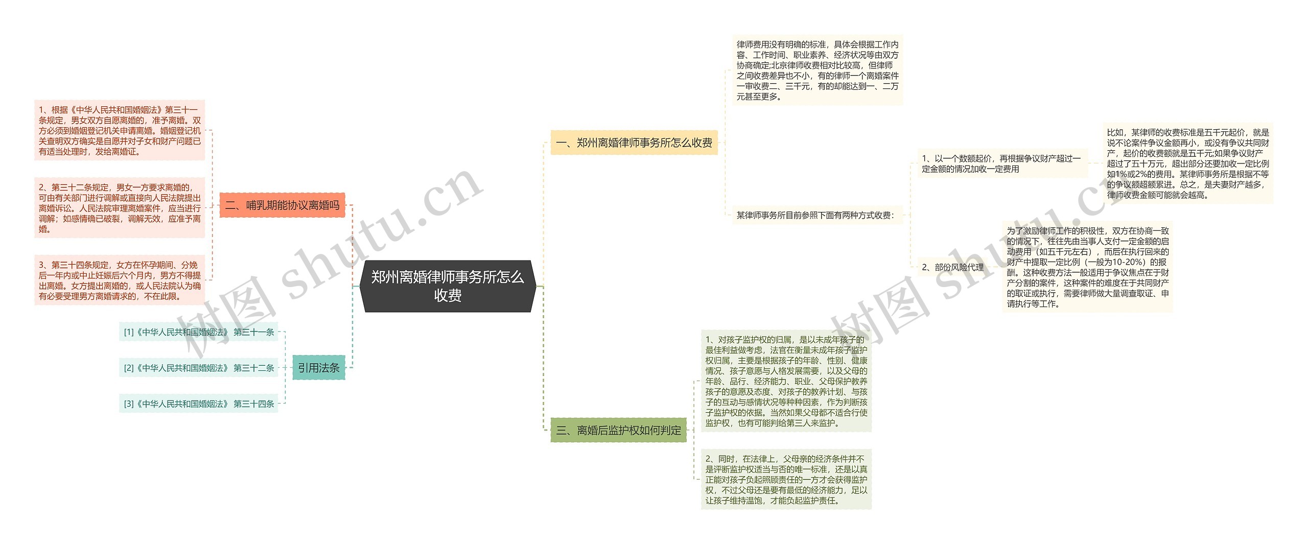 郑州离婚律师事务所怎么收费 郑州离婚律师事务所怎么收费