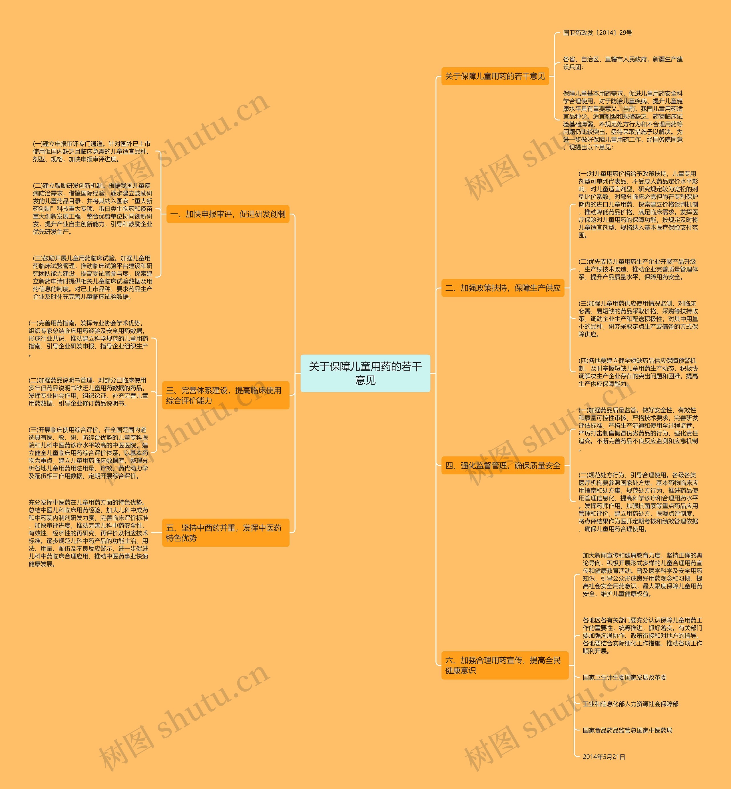关于保障儿童用药的若干意见 关于保障儿童用药的若干意见
