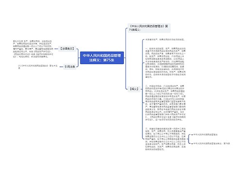 中华人民共和国药品管理法释义：第75条