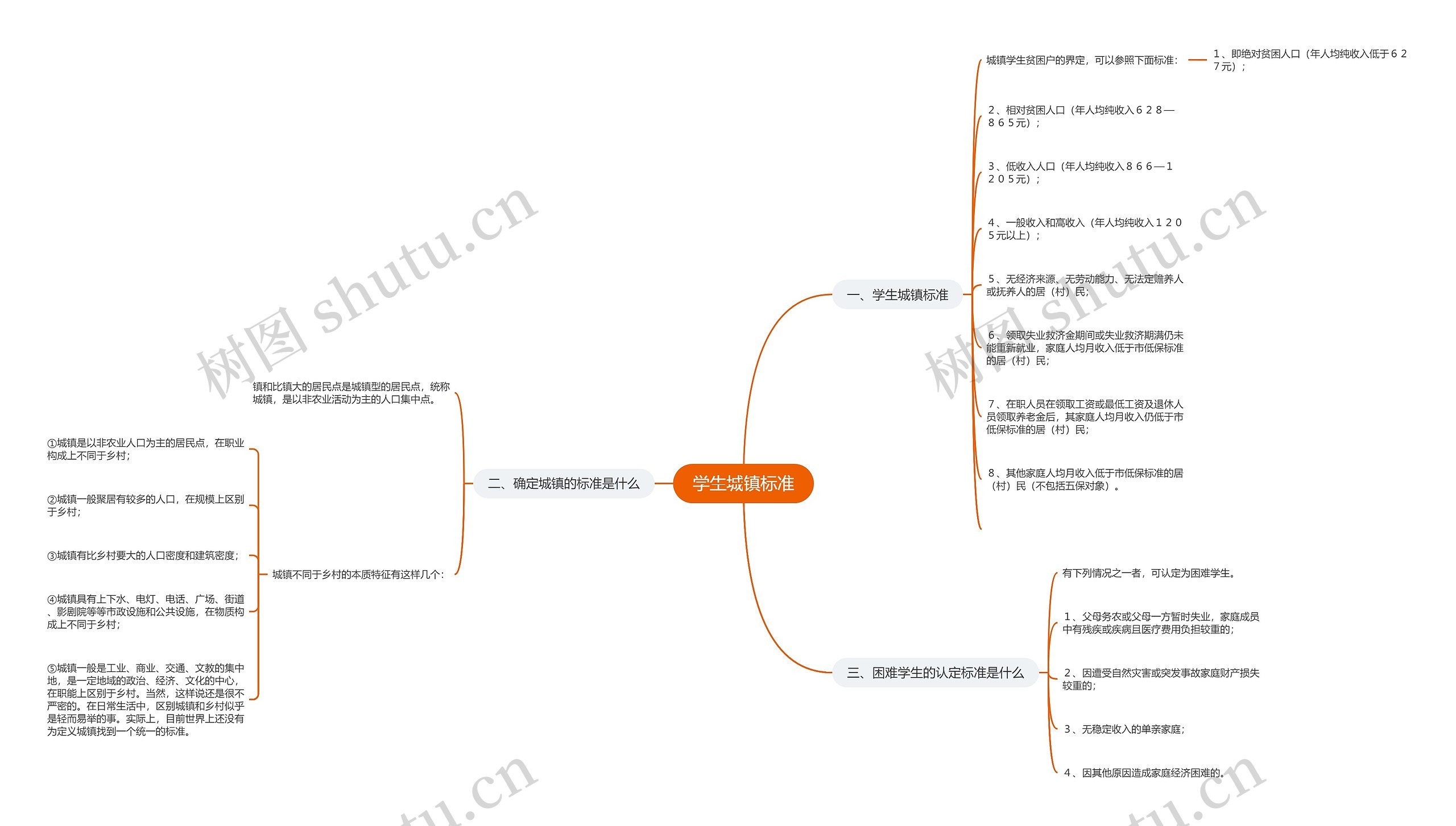学生城镇标准 学生城镇标准