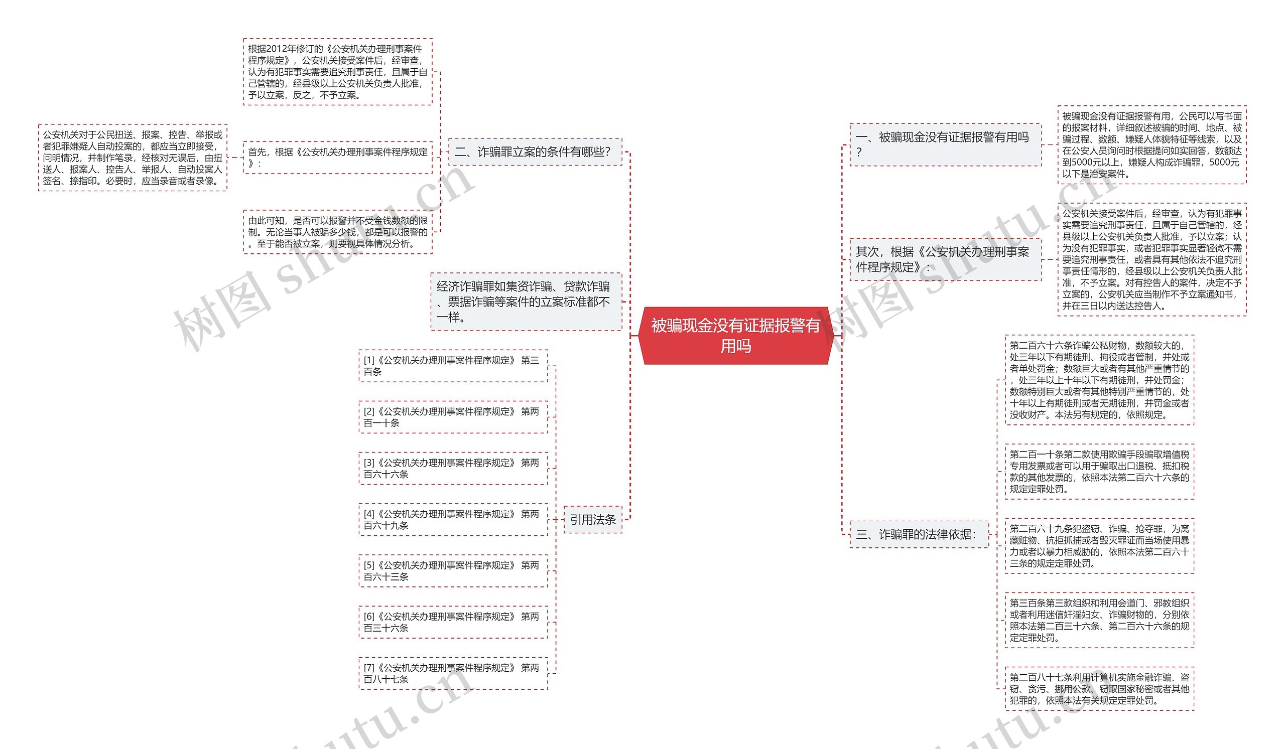 被骗现金没有证据报警有用吗思维导图