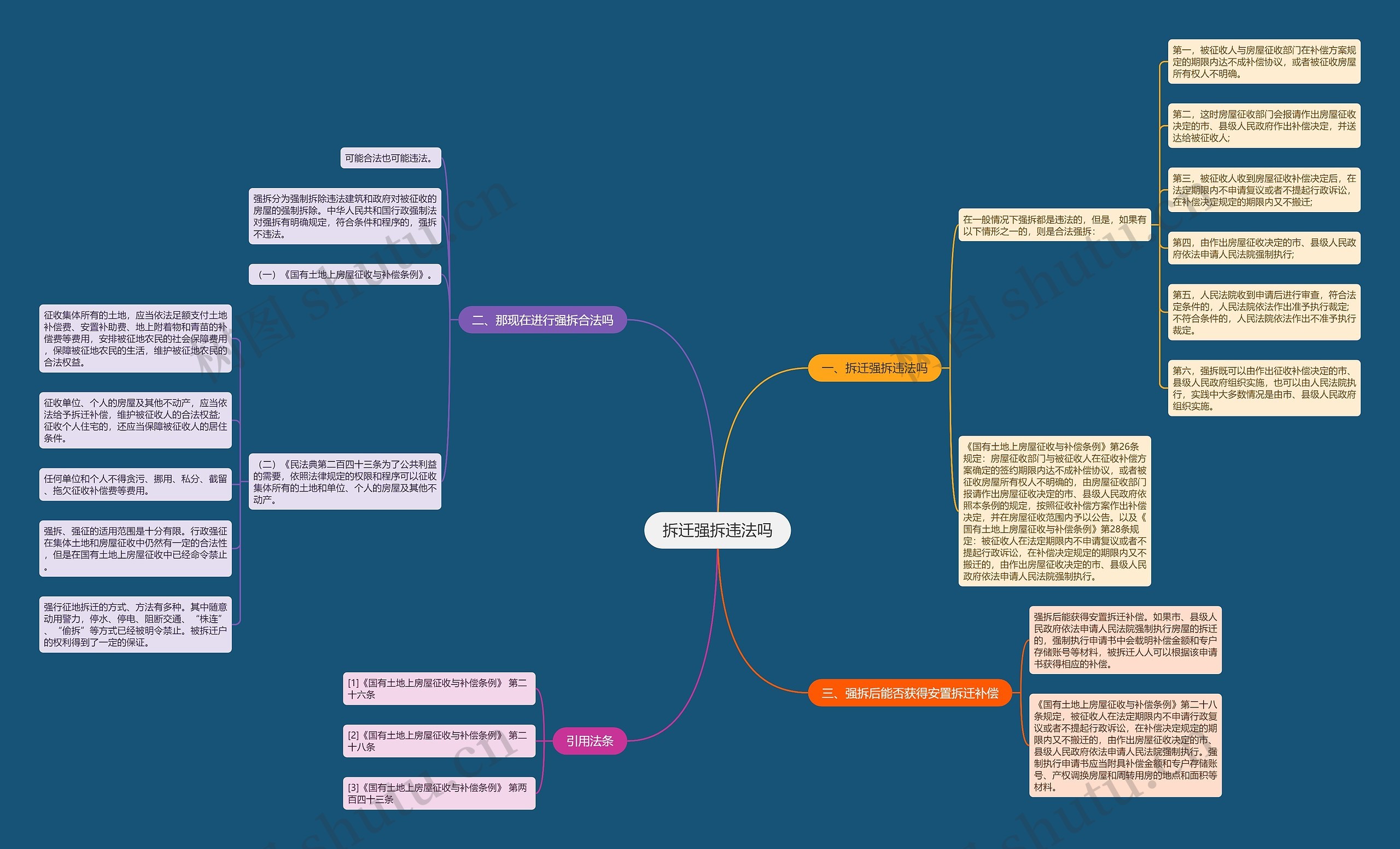拆迁强拆违法吗思维导图