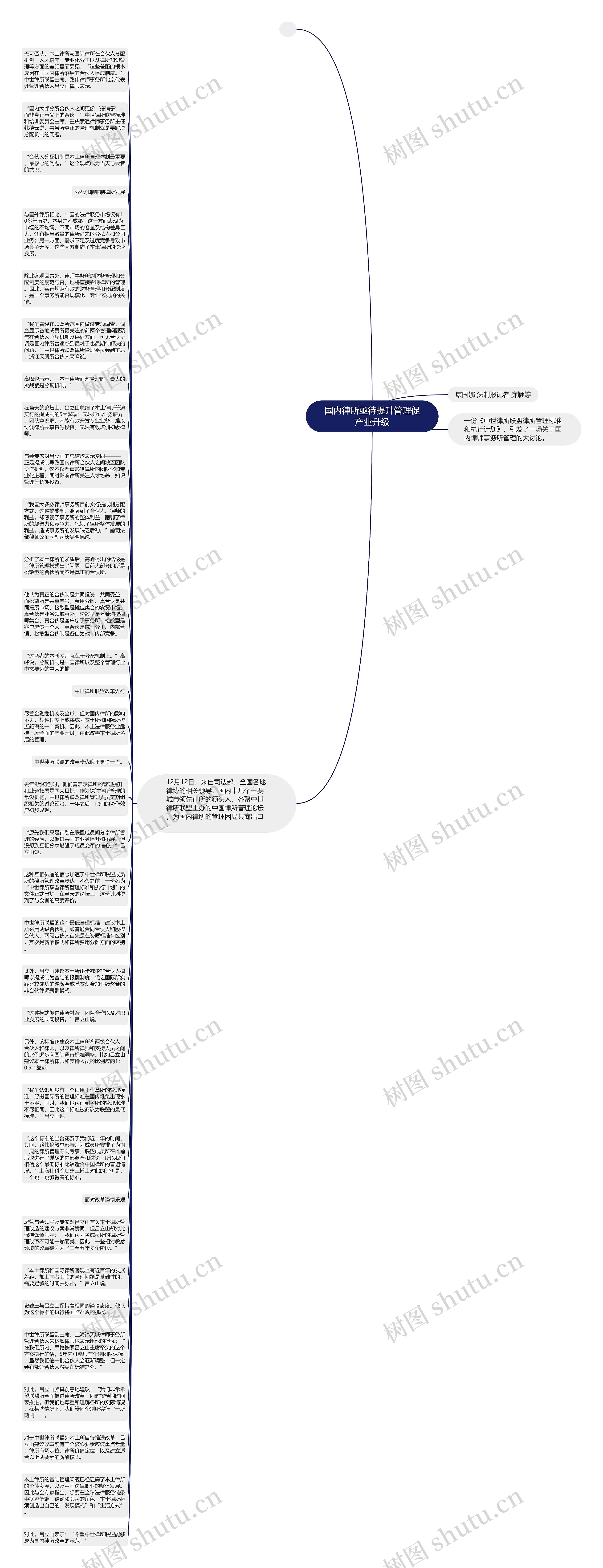 国内律所亟待提升管理促产业升级思维导图