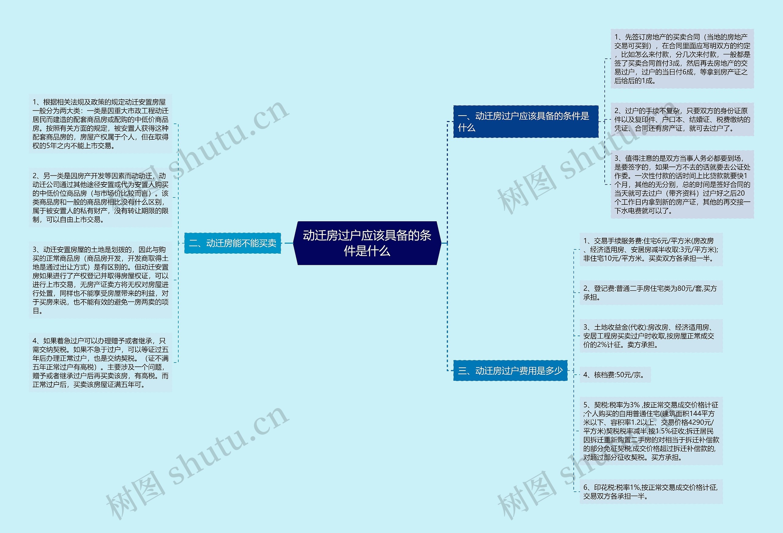 动迁房过户应该具备的条件是什么