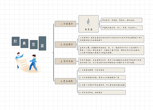 经典常谈作者介绍读书笔记思维导图