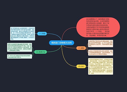 概括进口货物报关流程