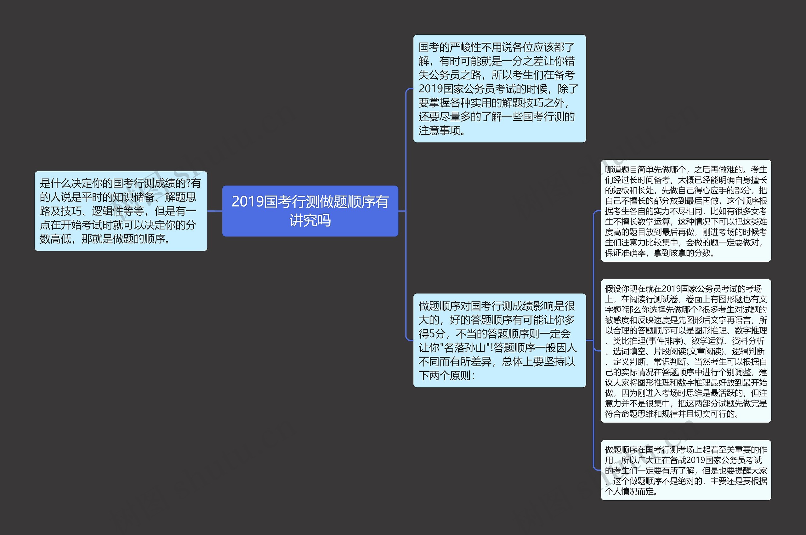 2019国考行测做题顺序有讲究吗思维导图