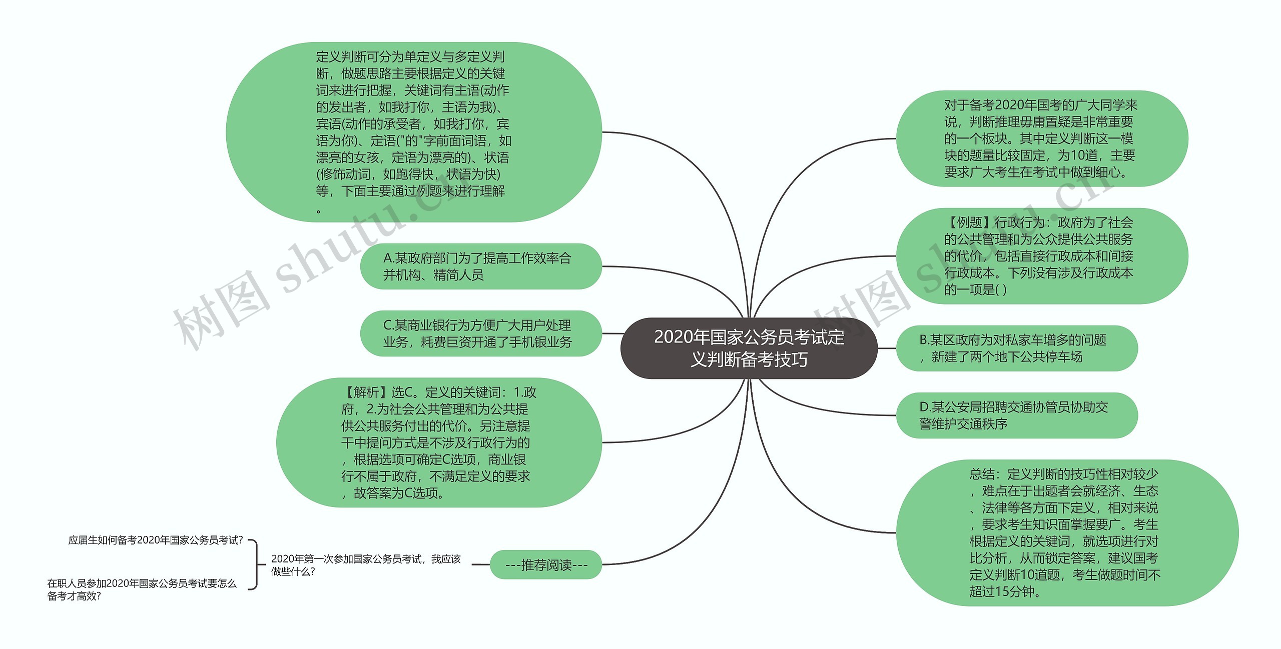 2020年国家公务员考试定义判断备考技巧